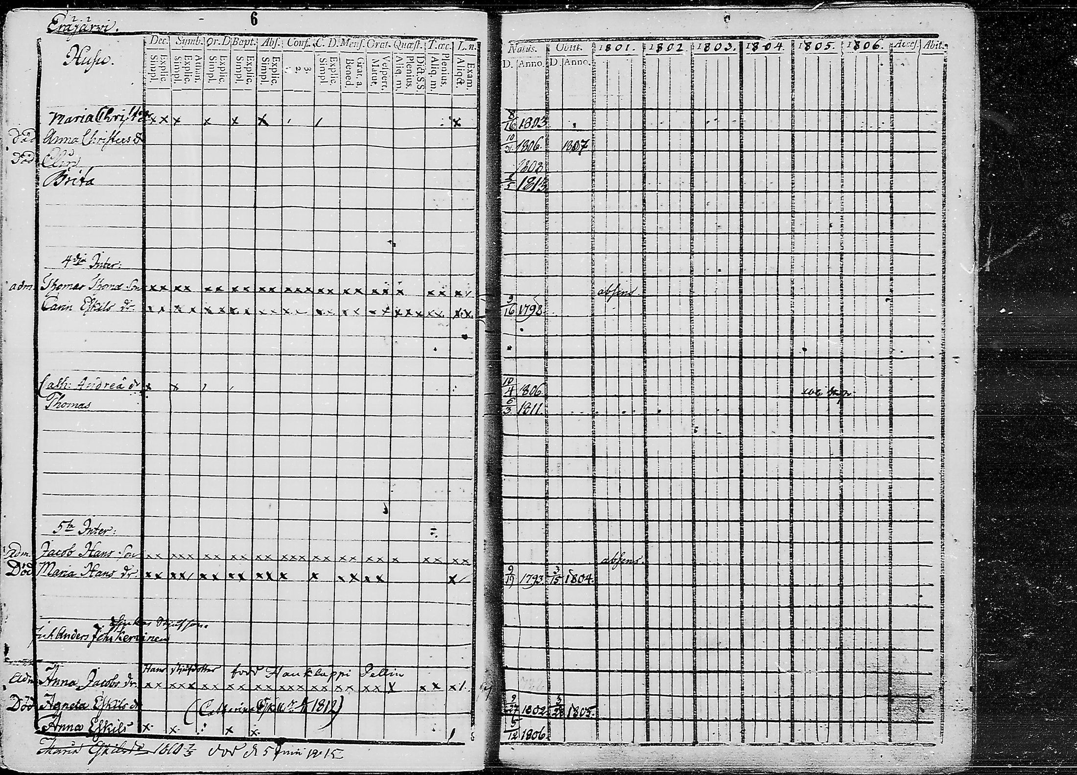 [ ../kirjat/Kirkonkirjat/ruokolahti/lastenkirja_1801-1810_mko441-451/kuvat/6.jpg ]