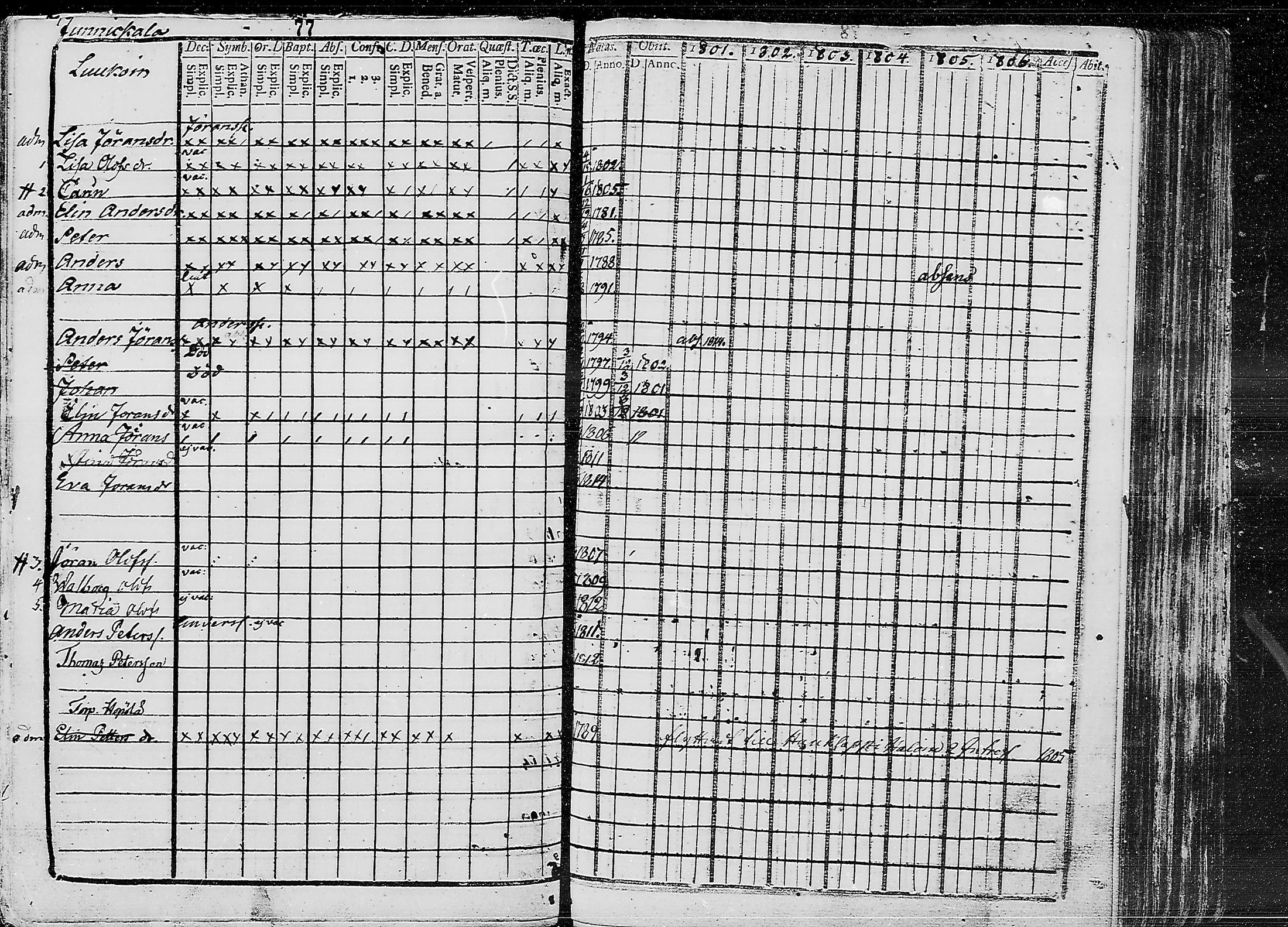 [ ../kirjat/Kirkonkirjat/ruokolahti/lastenkirja_1801-1810_mko441-451/kuvat/76.jpg ]