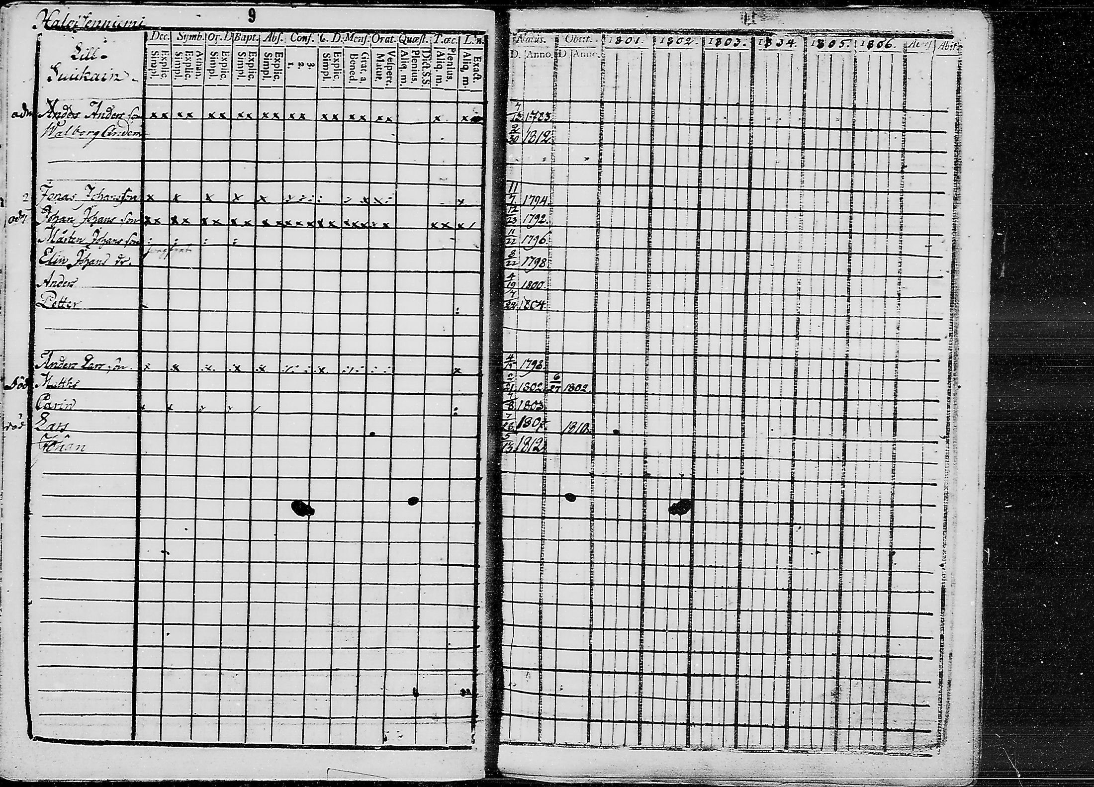 [ ../kirjat/Kirkonkirjat/ruokolahti/lastenkirja_1801-1810_mko441-451/kuvat/9.jpg ]