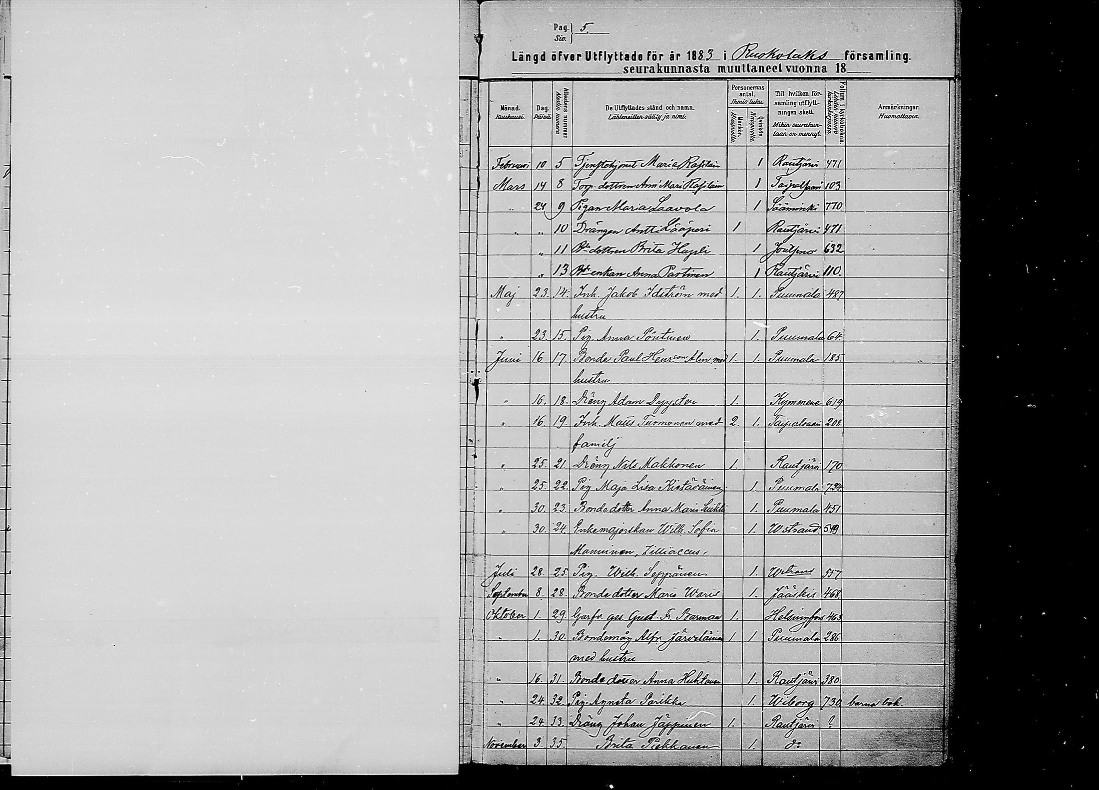 [ ../kirjat/Kirkonkirjat/ruokolahti/muuttaneet_1881-1885_mko593/kuvat/5.jpg ]