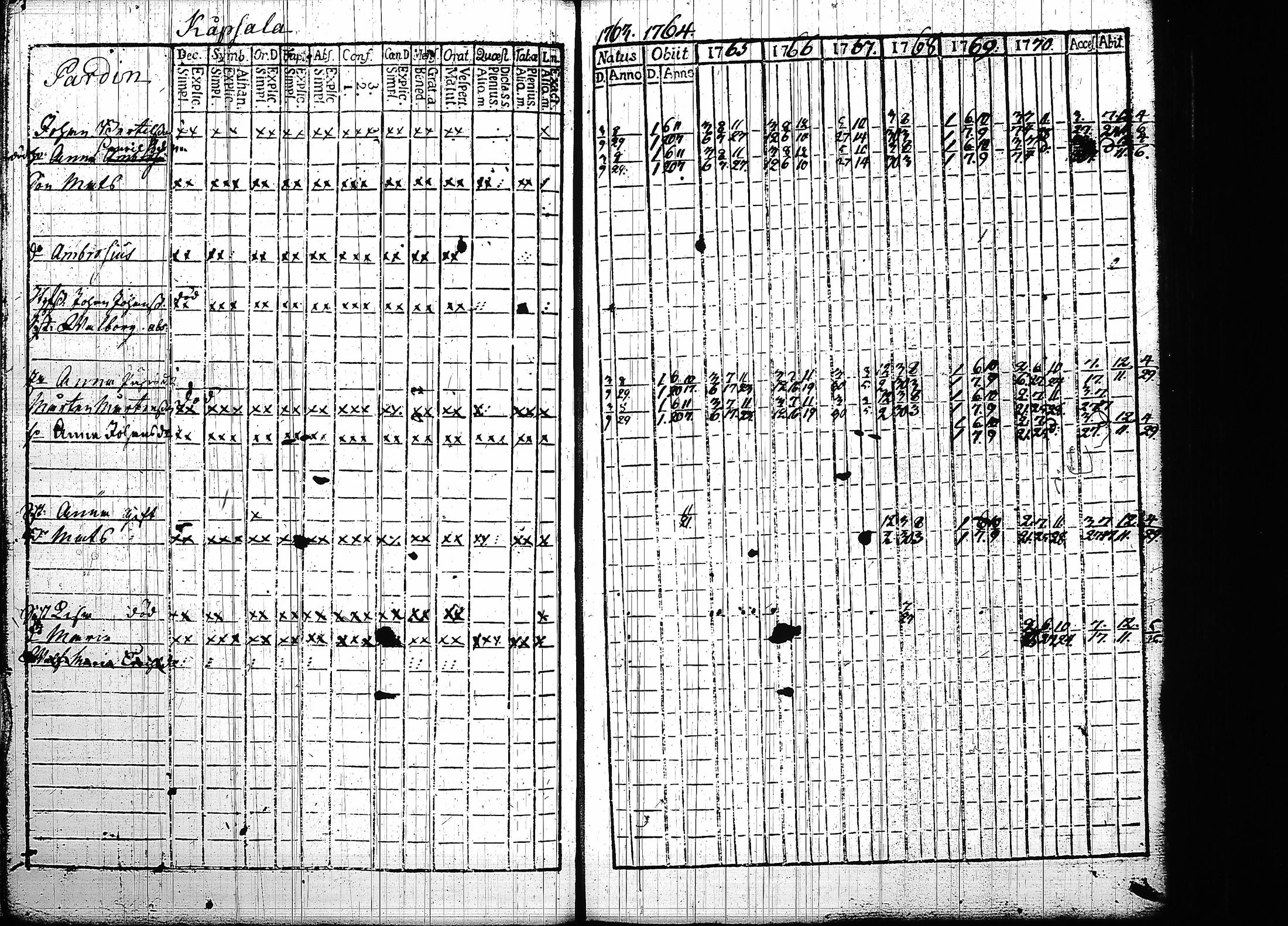 [ ../kirjat/Kirkonkirjat/ruokolahti/rippikirja_1763-1772_tk996/kuvat/108.jpg ]