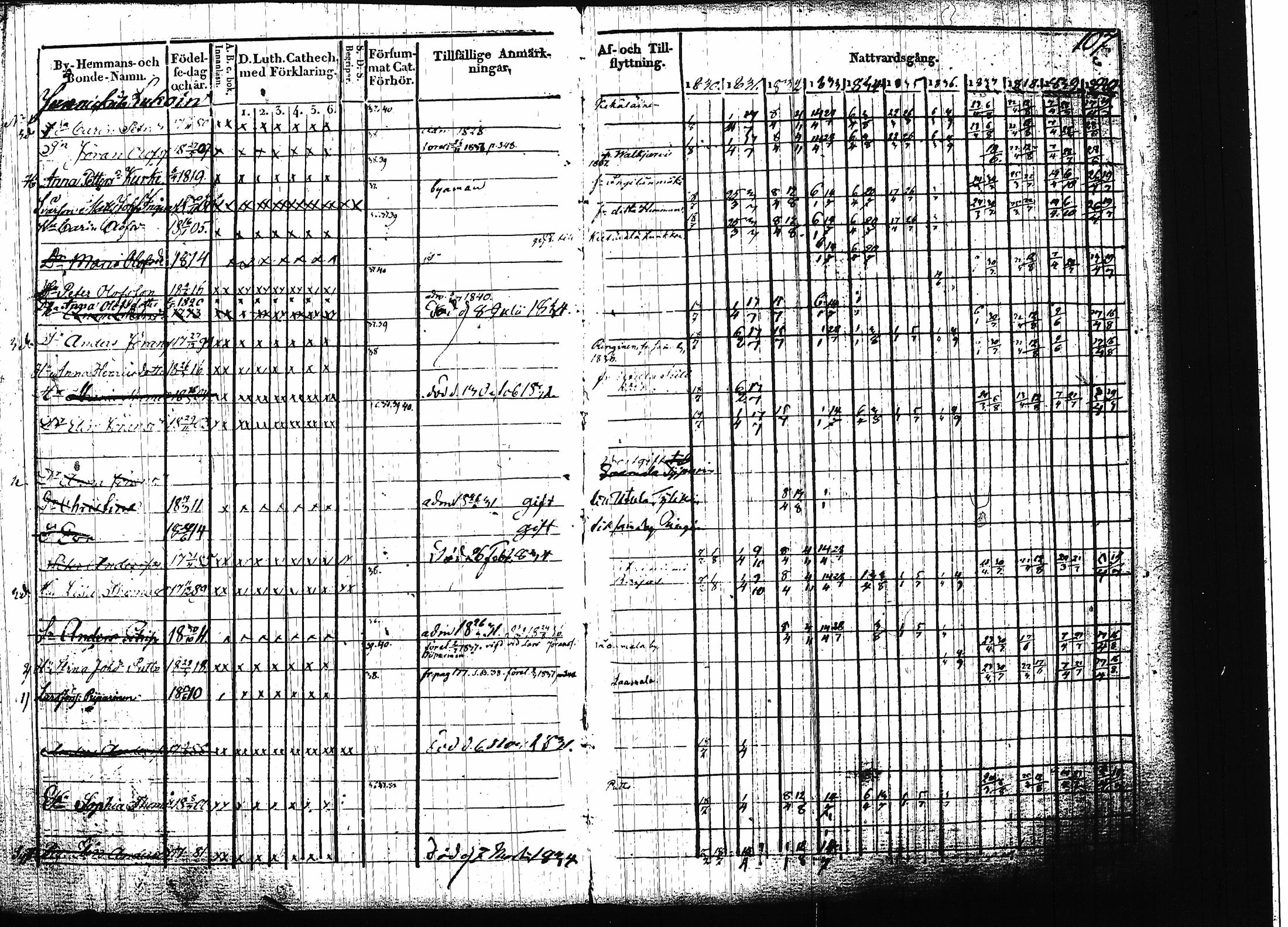 [ ../kirjat/Kirkonkirjat/ruokolahti/rippikirja_1830-1840_tk998/kuvat/108.jpg ]