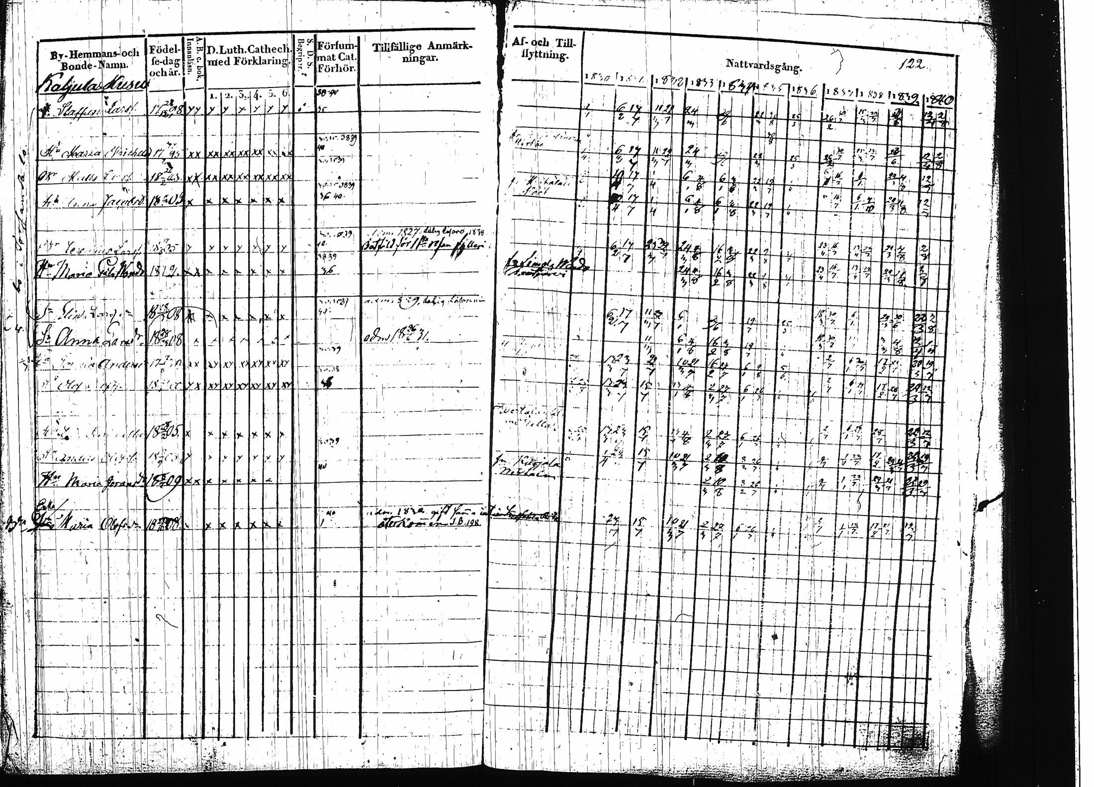 [ ../kirjat/Kirkonkirjat/ruokolahti/rippikirja_1830-1840_tk998/kuvat/123.jpg ]