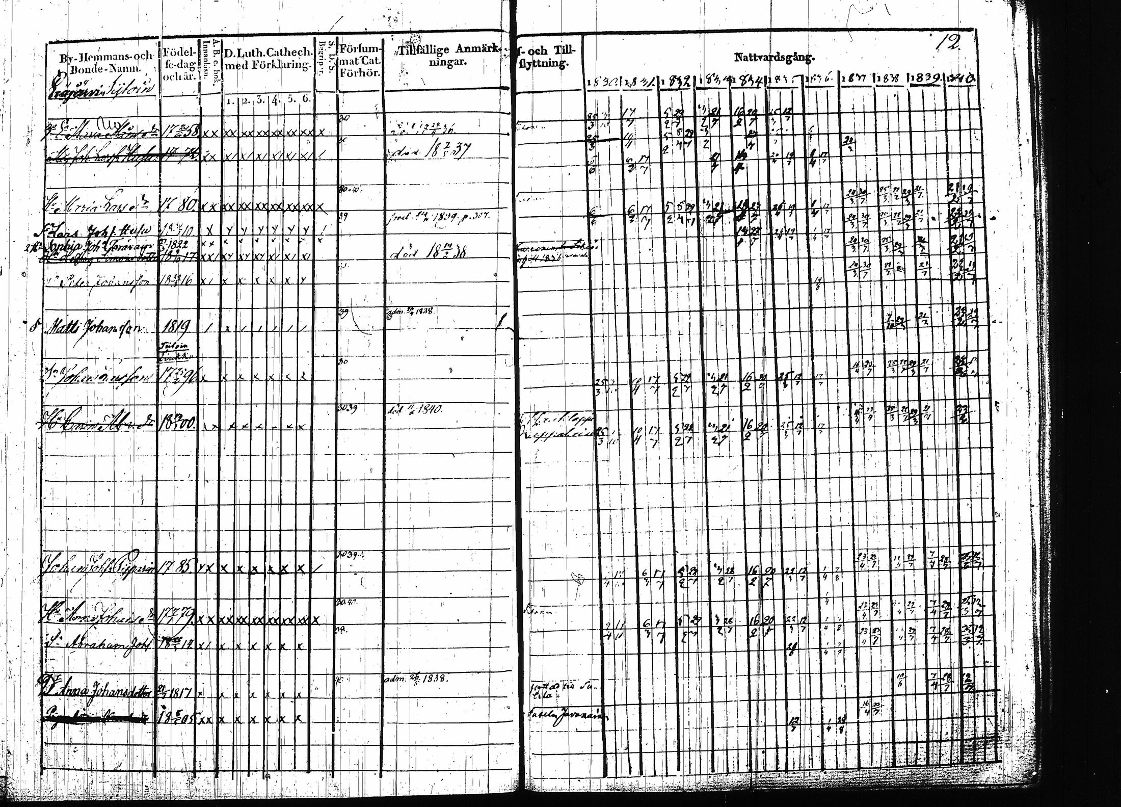 [ ../kirjat/Kirkonkirjat/ruokolahti/rippikirja_1830-1840_tk998/kuvat/13.jpg ]