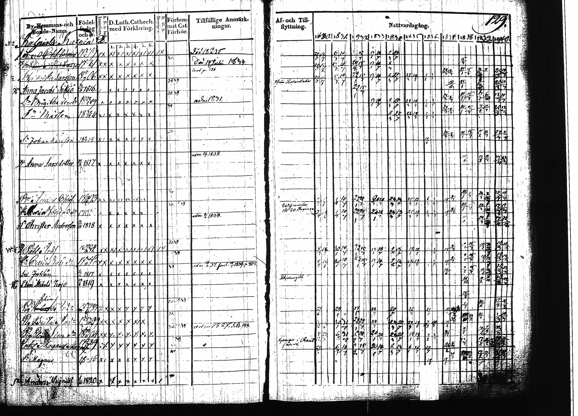 [ ../kirjat/Kirkonkirjat/ruokolahti/rippikirja_1830-1840_tk998/kuvat/130.jpg ]