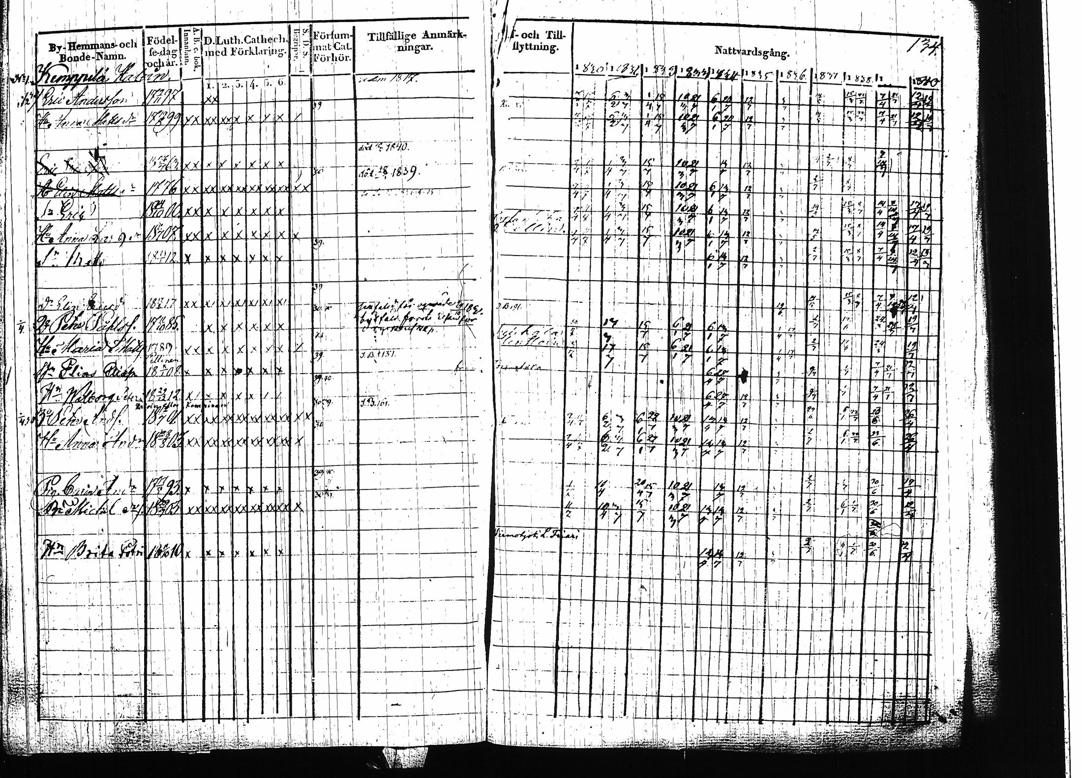 [ ../kirjat/Kirkonkirjat/ruokolahti/rippikirja_1830-1840_tk998/kuvat/135.jpg ]