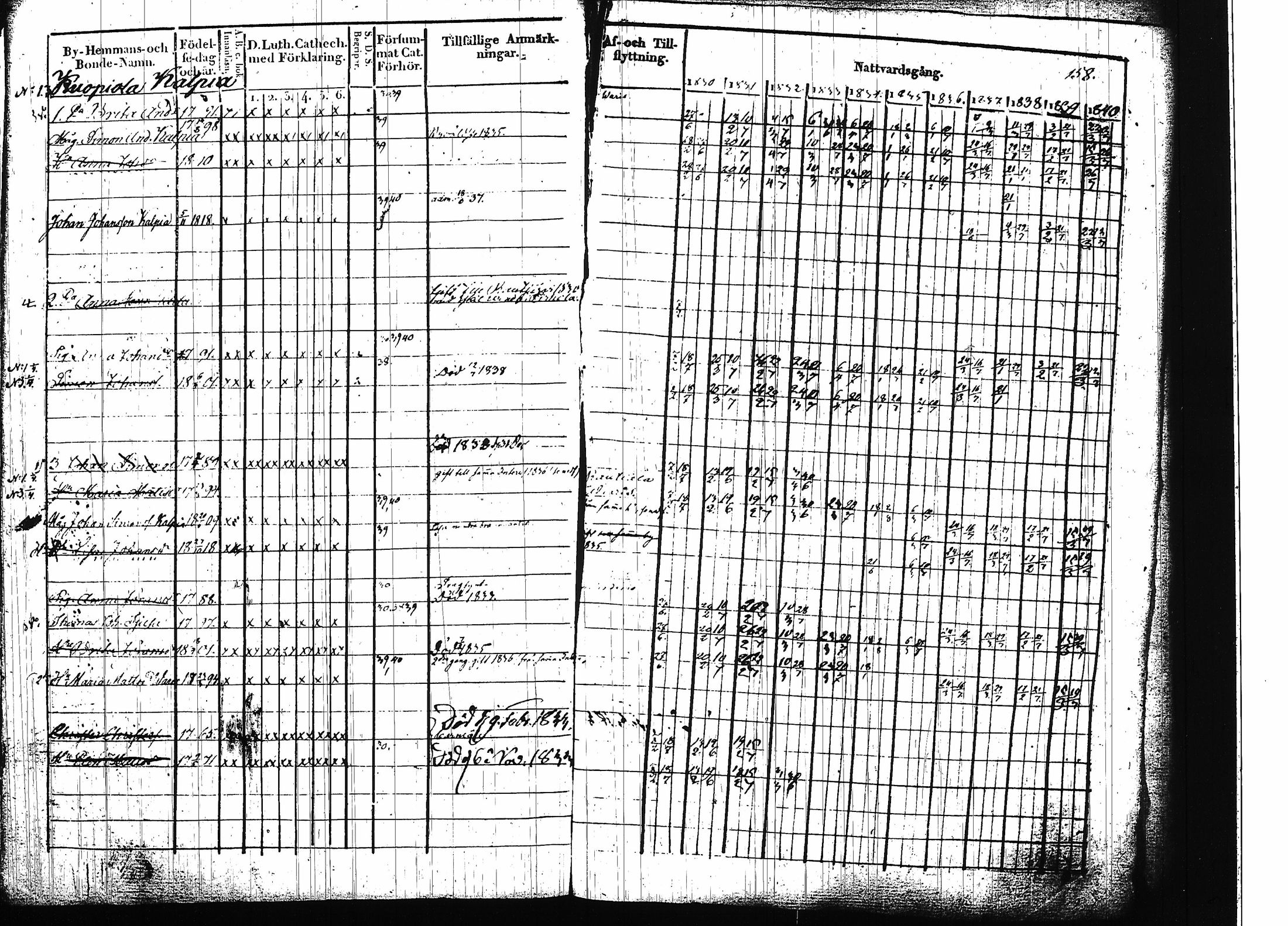 [ ../kirjat/Kirkonkirjat/ruokolahti/rippikirja_1830-1840_tk998/kuvat/159.jpg ]