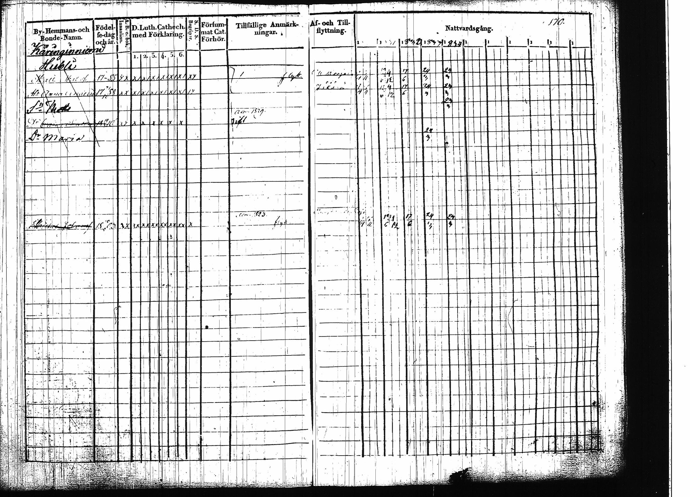 [ ../kirjat/Kirkonkirjat/ruokolahti/rippikirja_1830-1840_tk998/kuvat/171.jpg ]