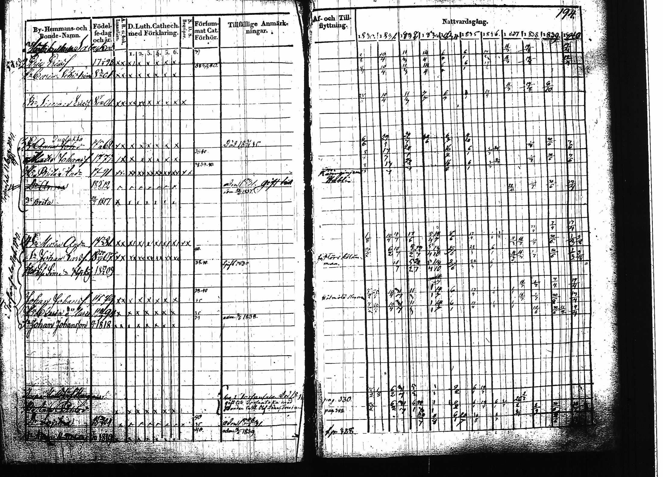 [ ../kirjat/Kirkonkirjat/ruokolahti/rippikirja_1830-1840_tk998/kuvat/194.jpg ]