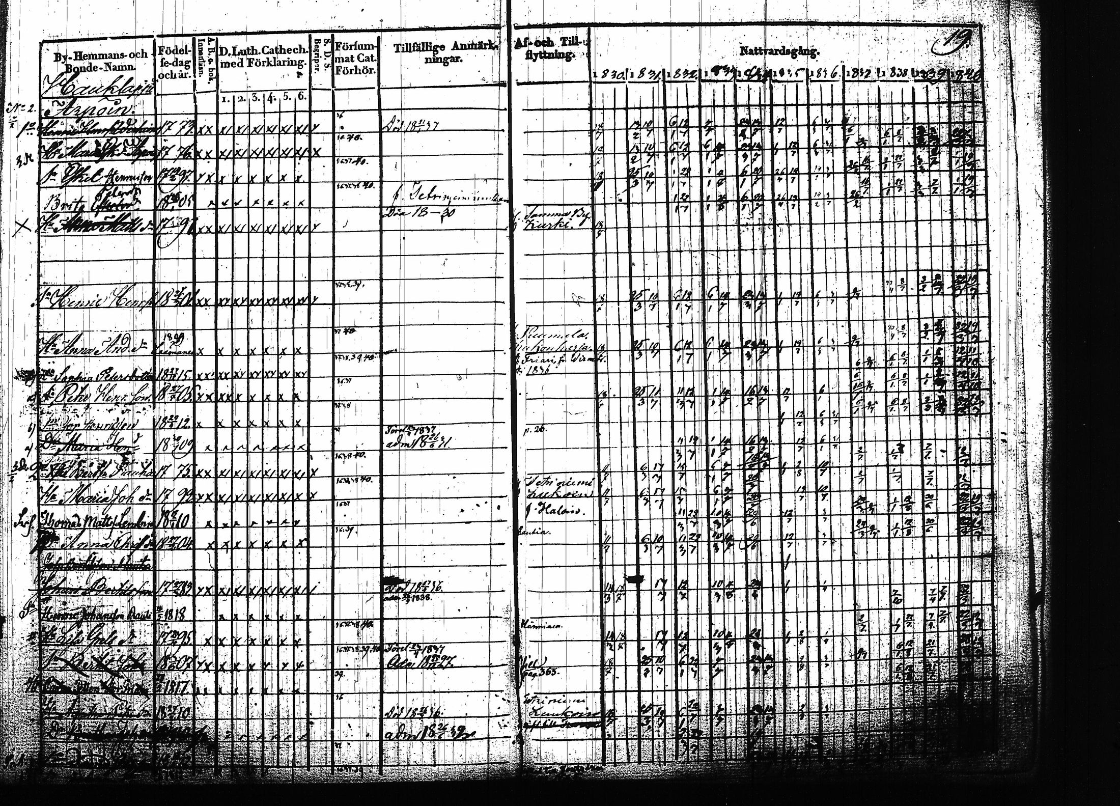 [ ../kirjat/Kirkonkirjat/ruokolahti/rippikirja_1830-1840_tk998/kuvat/20.jpg ]
