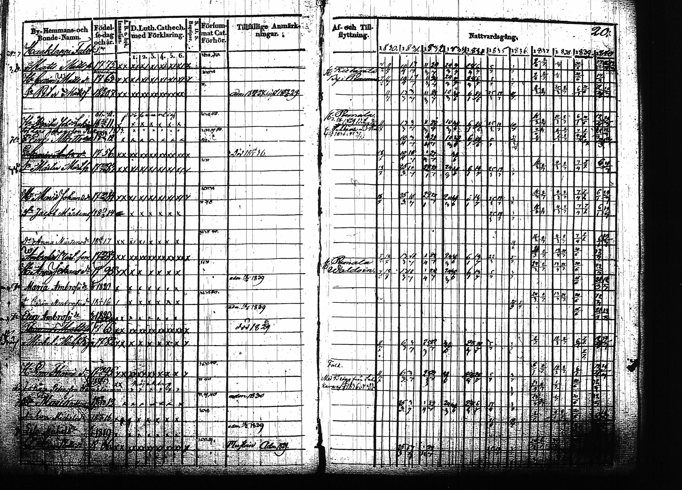 [ ../kirjat/Kirkonkirjat/ruokolahti/rippikirja_1830-1840_tk998/kuvat/21.jpg ]