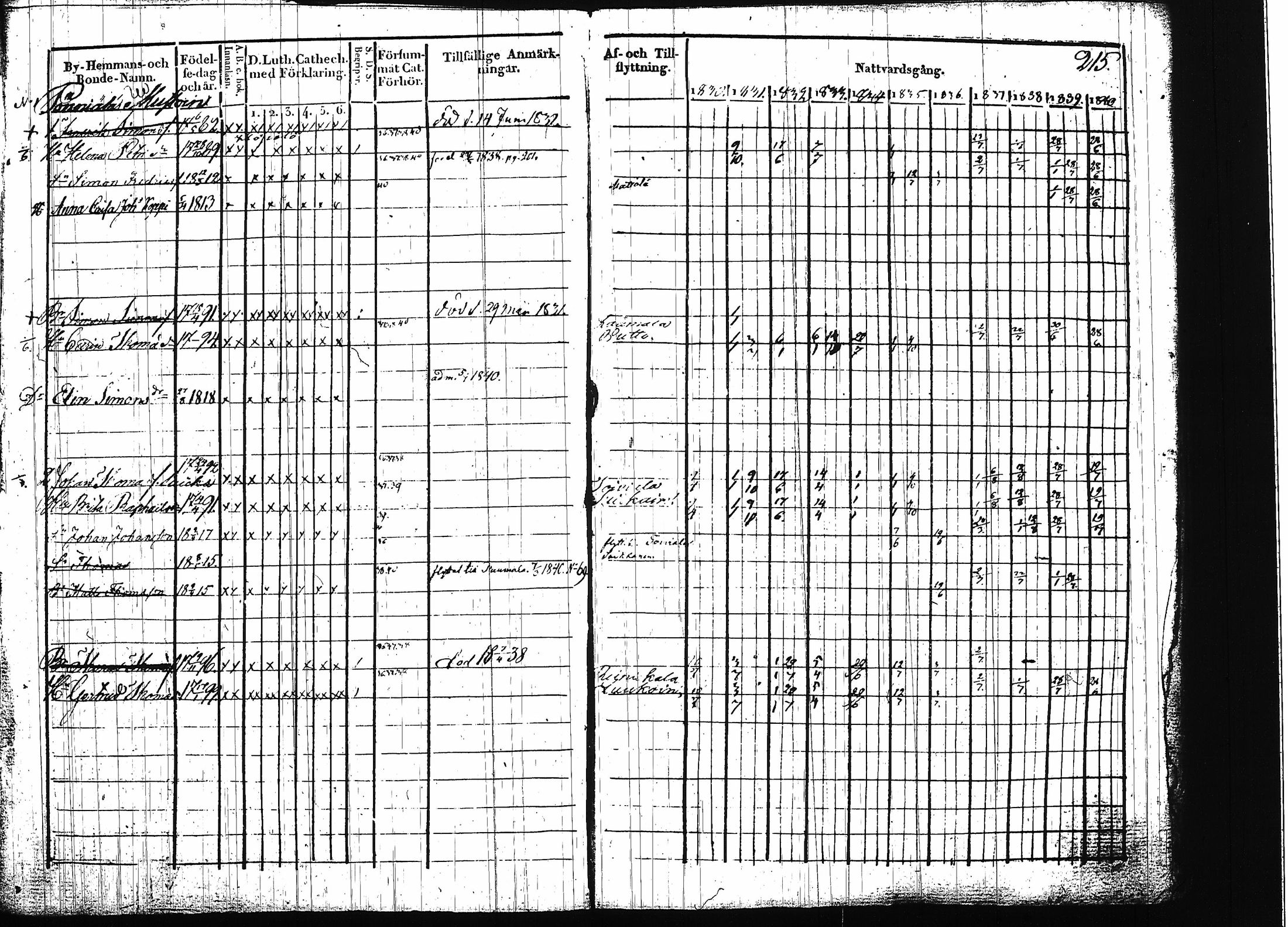 [ ../kirjat/Kirkonkirjat/ruokolahti/rippikirja_1830-1840_tk998/kuvat/215.jpg ]