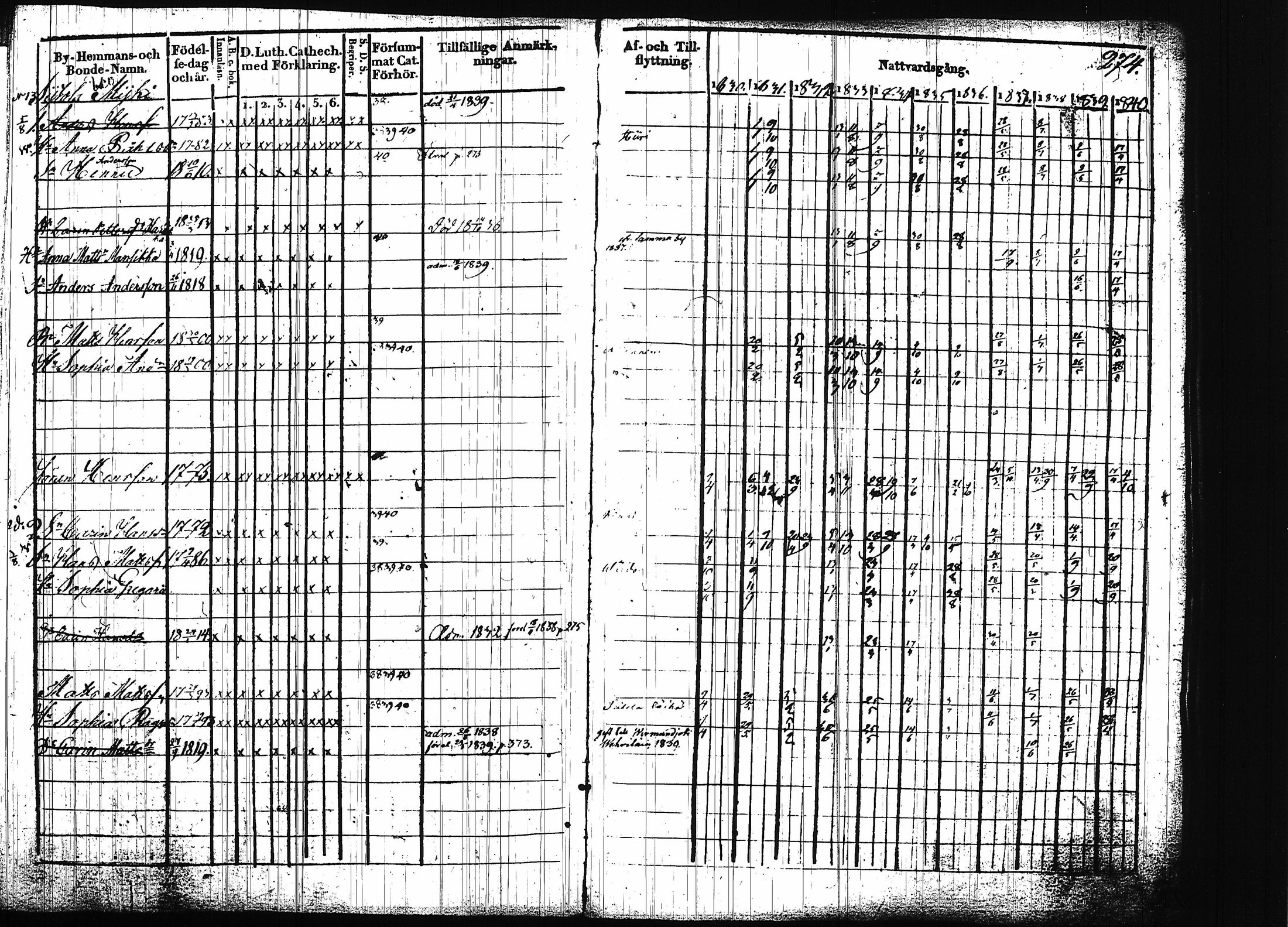 [ ../kirjat/Kirkonkirjat/ruokolahti/rippikirja_1830-1840_tk998/kuvat/274.jpg ]