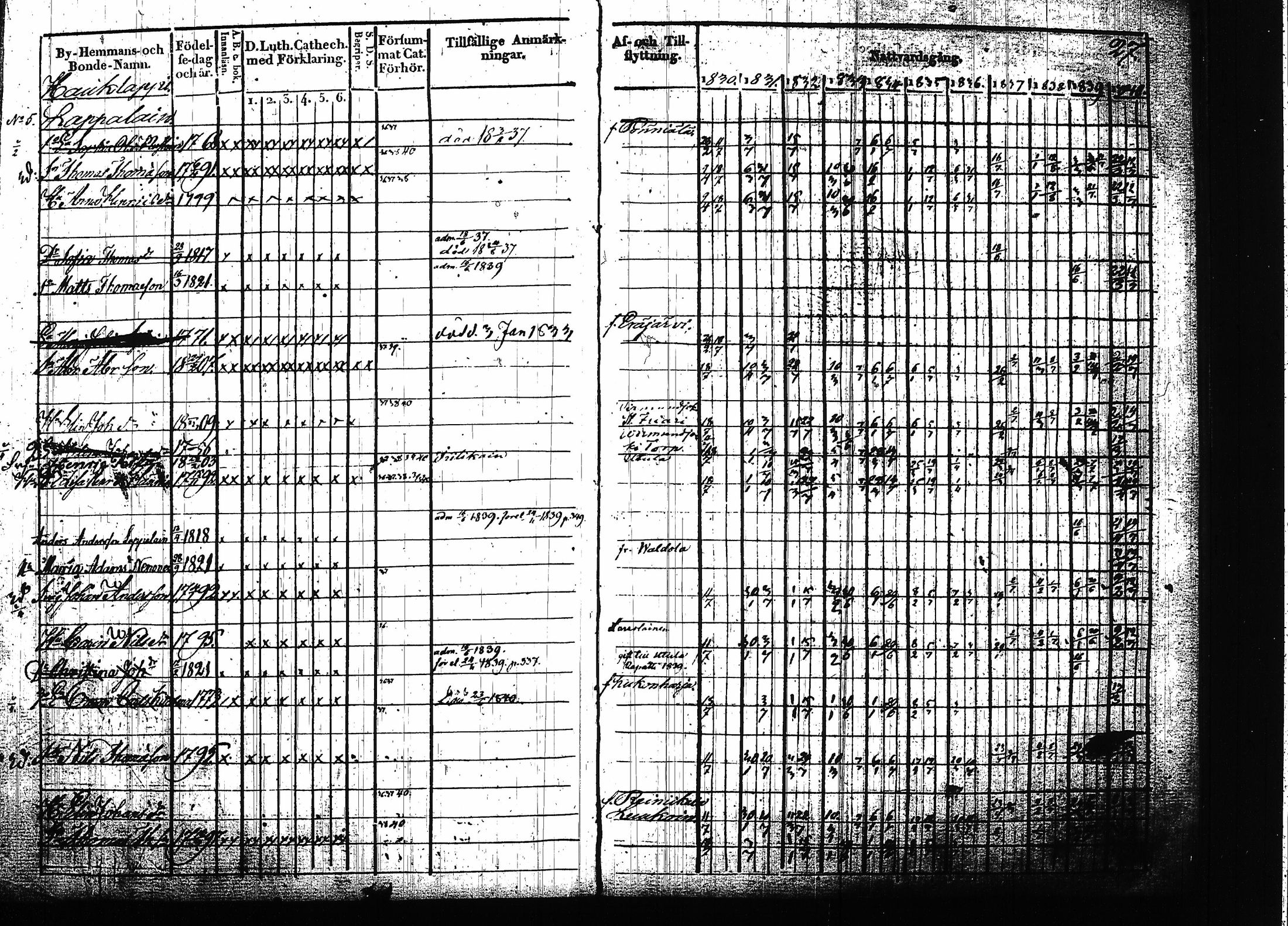 [ ../kirjat/Kirkonkirjat/ruokolahti/rippikirja_1830-1840_tk998/kuvat/28.jpg ]