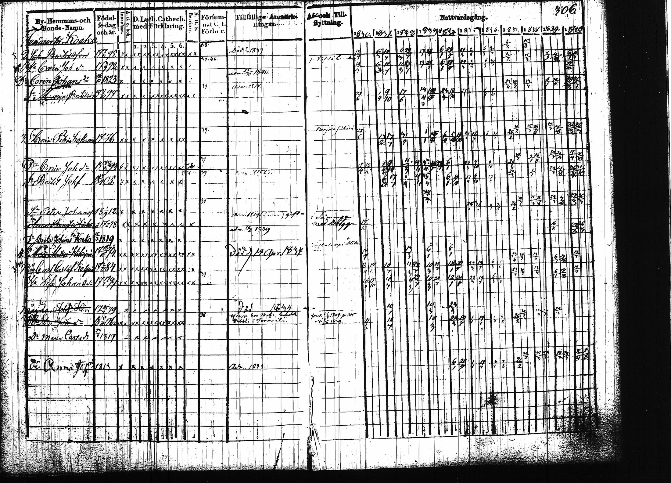 [ ../kirjat/Kirkonkirjat/ruokolahti/rippikirja_1830-1840_tk998/kuvat/306.jpg ]