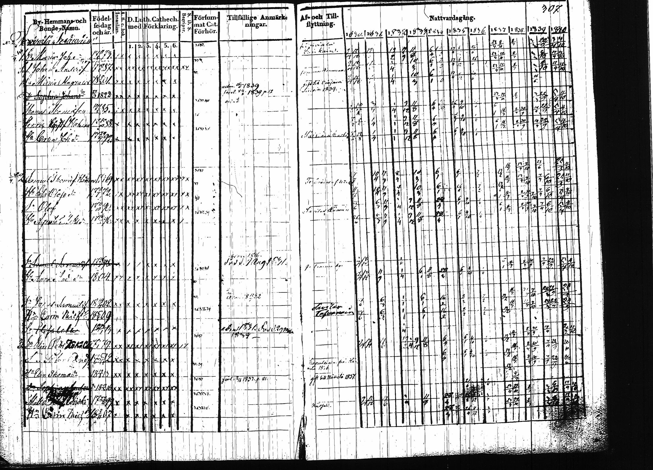 [ ../kirjat/Kirkonkirjat/ruokolahti/rippikirja_1830-1840_tk998/kuvat/307.jpg ]