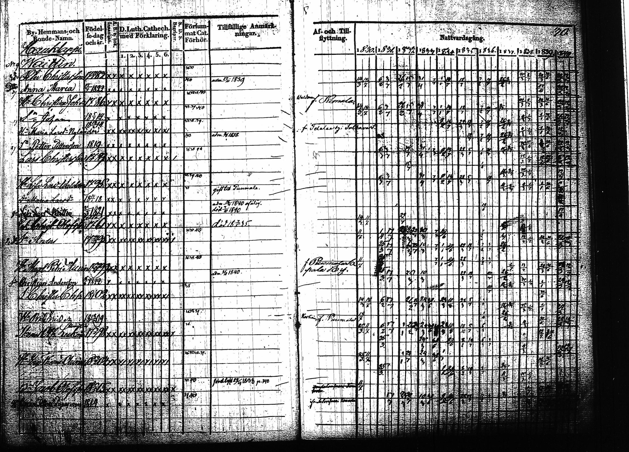 [ ../kirjat/Kirkonkirjat/ruokolahti/rippikirja_1830-1840_tk998/kuvat/31.jpg ]