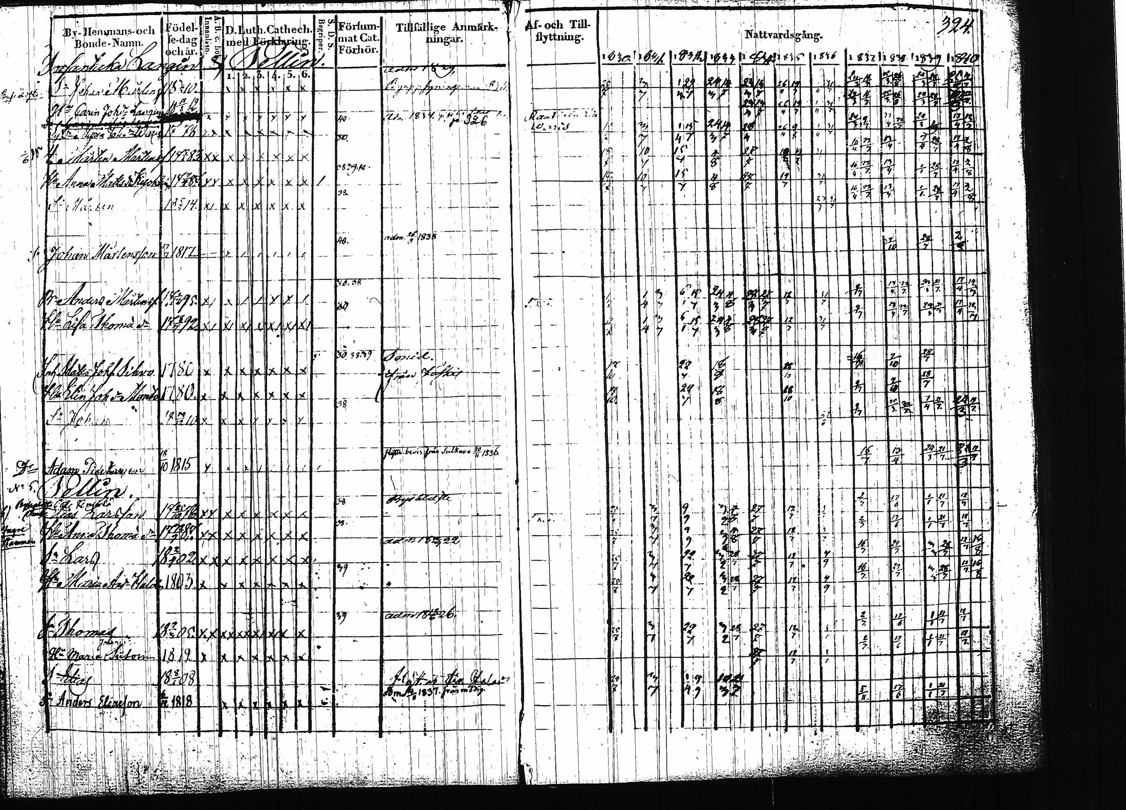 [ ../kirjat/Kirkonkirjat/ruokolahti/rippikirja_1830-1840_tk998/kuvat/324.jpg ]