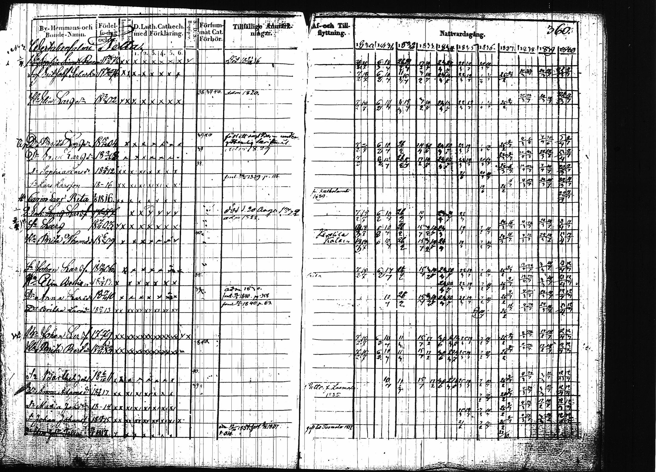 [ ../kirjat/Kirkonkirjat/ruokolahti/rippikirja_1830-1840_tk998/kuvat/360.jpg ]
