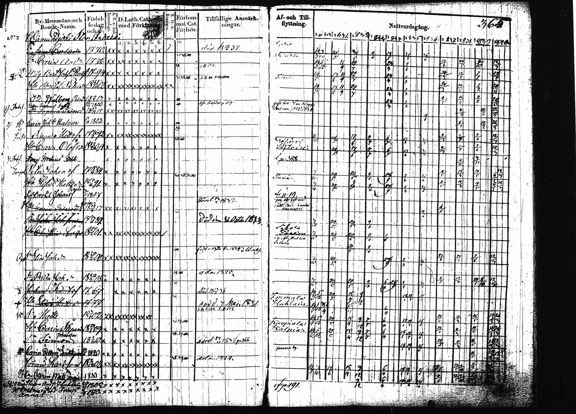 [ ../kirjat/Kirkonkirjat/ruokolahti/rippikirja_1830-1840_tk998/kuvat/365.jpg ]