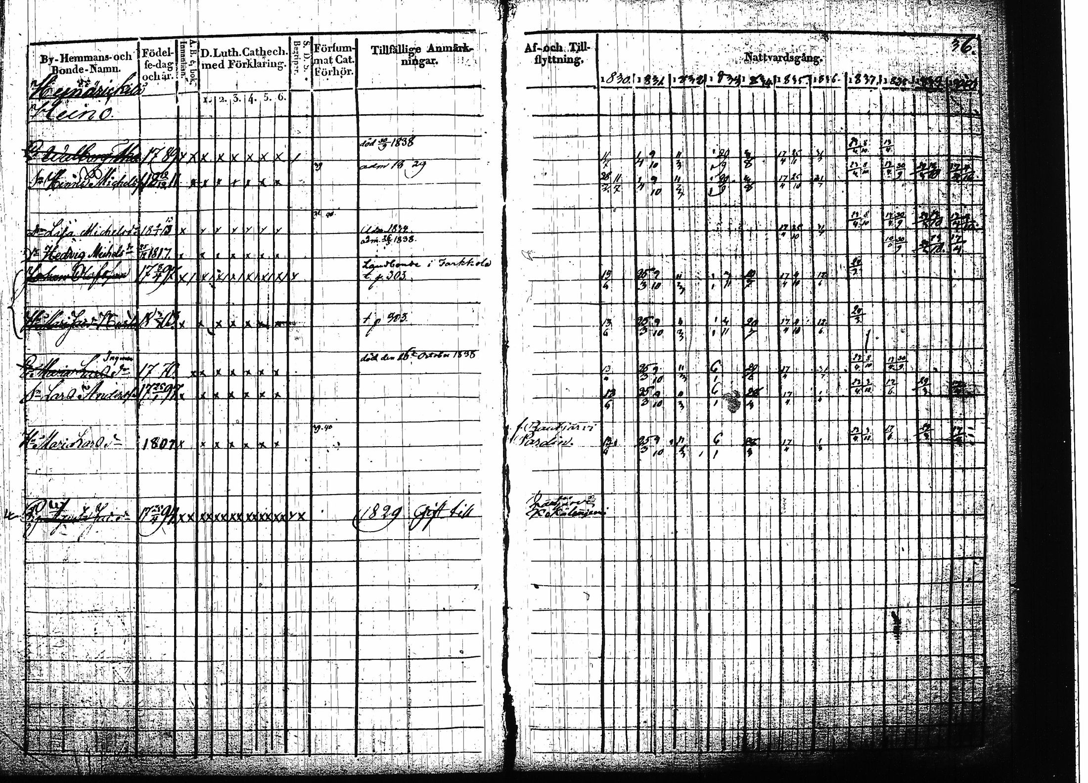[ ../kirjat/Kirkonkirjat/ruokolahti/rippikirja_1830-1840_tk998/kuvat/37.jpg ]