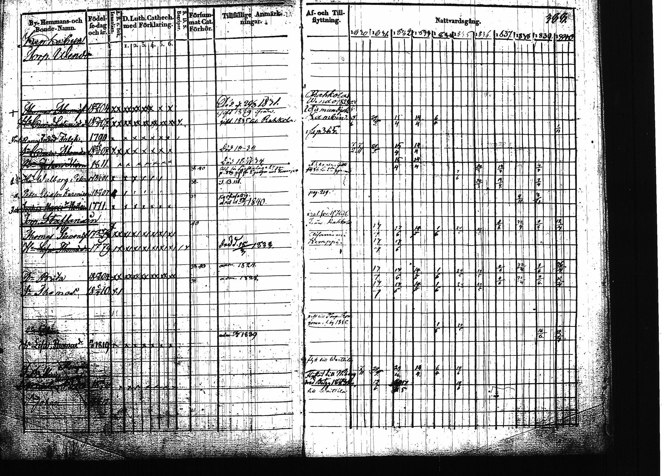 [ ../kirjat/Kirkonkirjat/ruokolahti/rippikirja_1830-1840_tk998/kuvat/388.jpg ]