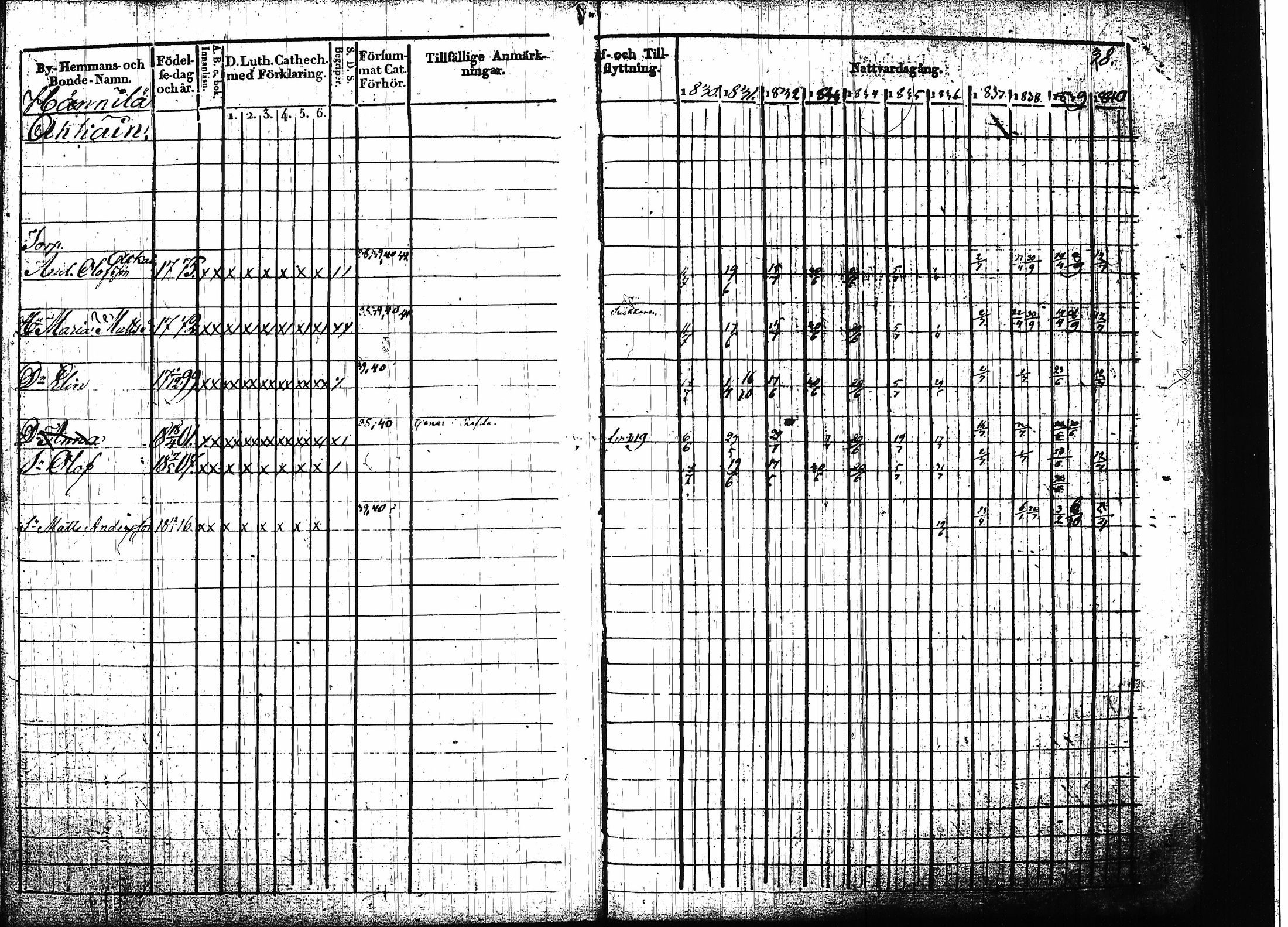 [ ../kirjat/Kirkonkirjat/ruokolahti/rippikirja_1830-1840_tk998/kuvat/39.jpg ]