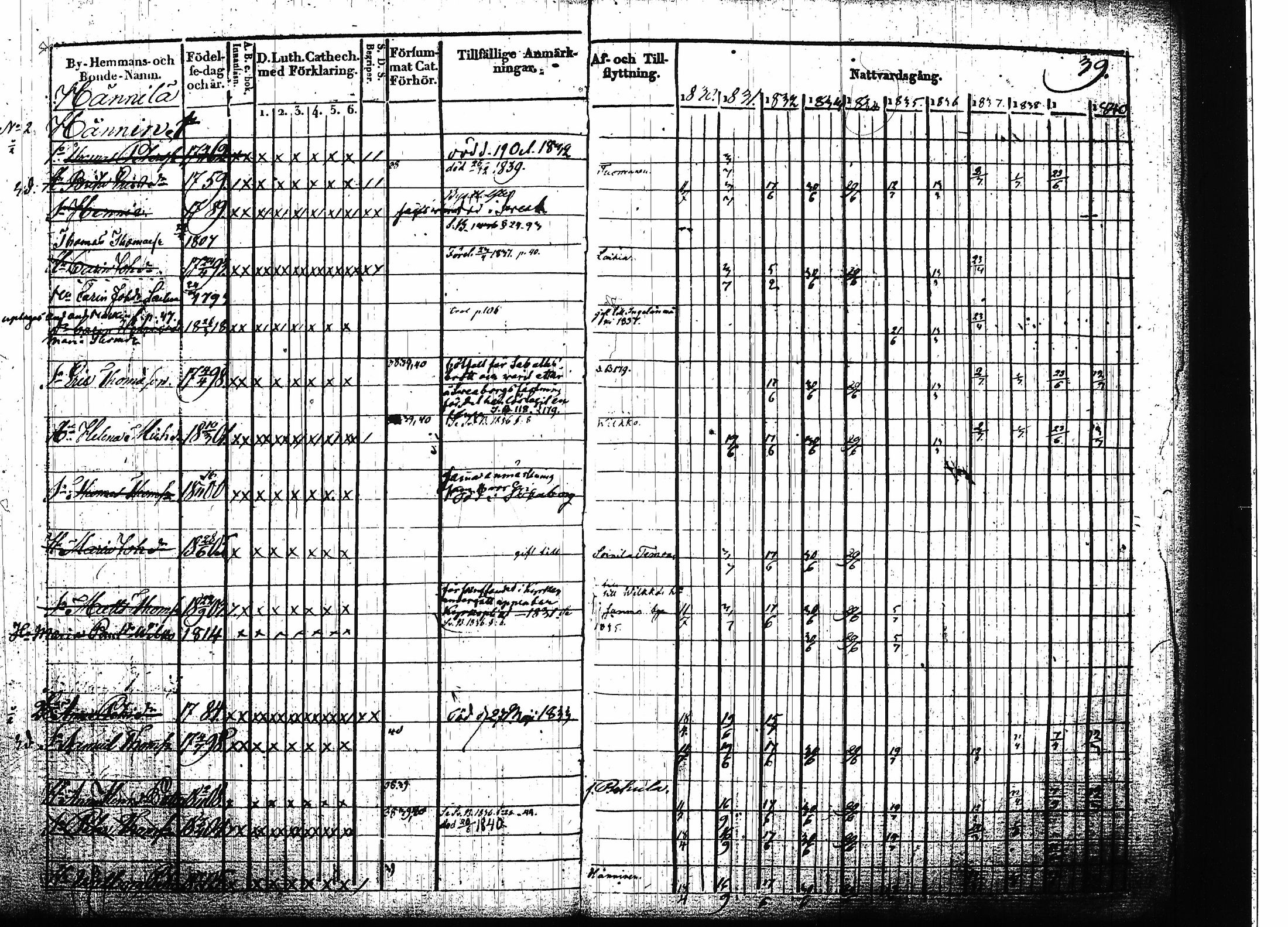 [ ../kirjat/Kirkonkirjat/ruokolahti/rippikirja_1830-1840_tk998/kuvat/40.jpg ]