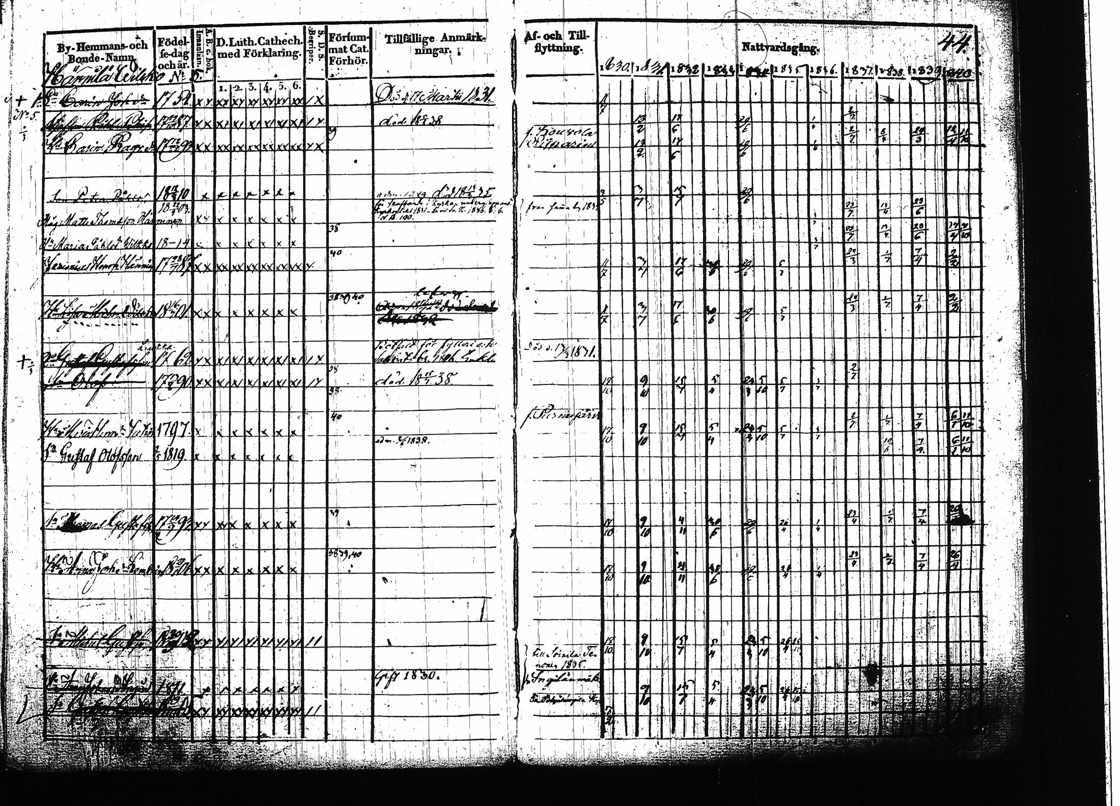 [ ../kirjat/Kirkonkirjat/ruokolahti/rippikirja_1830-1840_tk998/kuvat/45.jpg ]