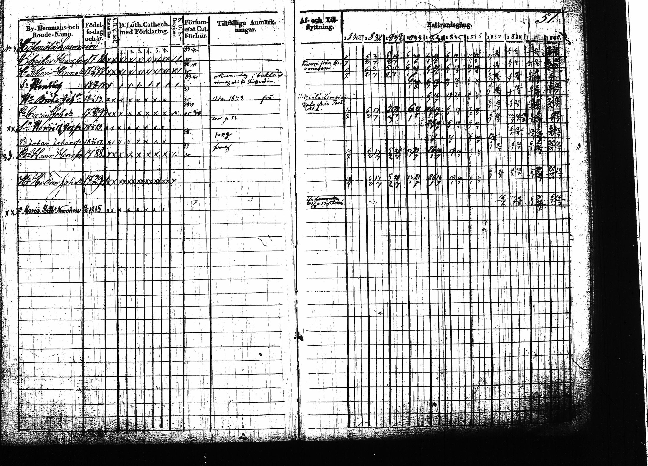 [ ../kirjat/Kirkonkirjat/ruokolahti/rippikirja_1830-1840_tk998/kuvat/52.jpg ]