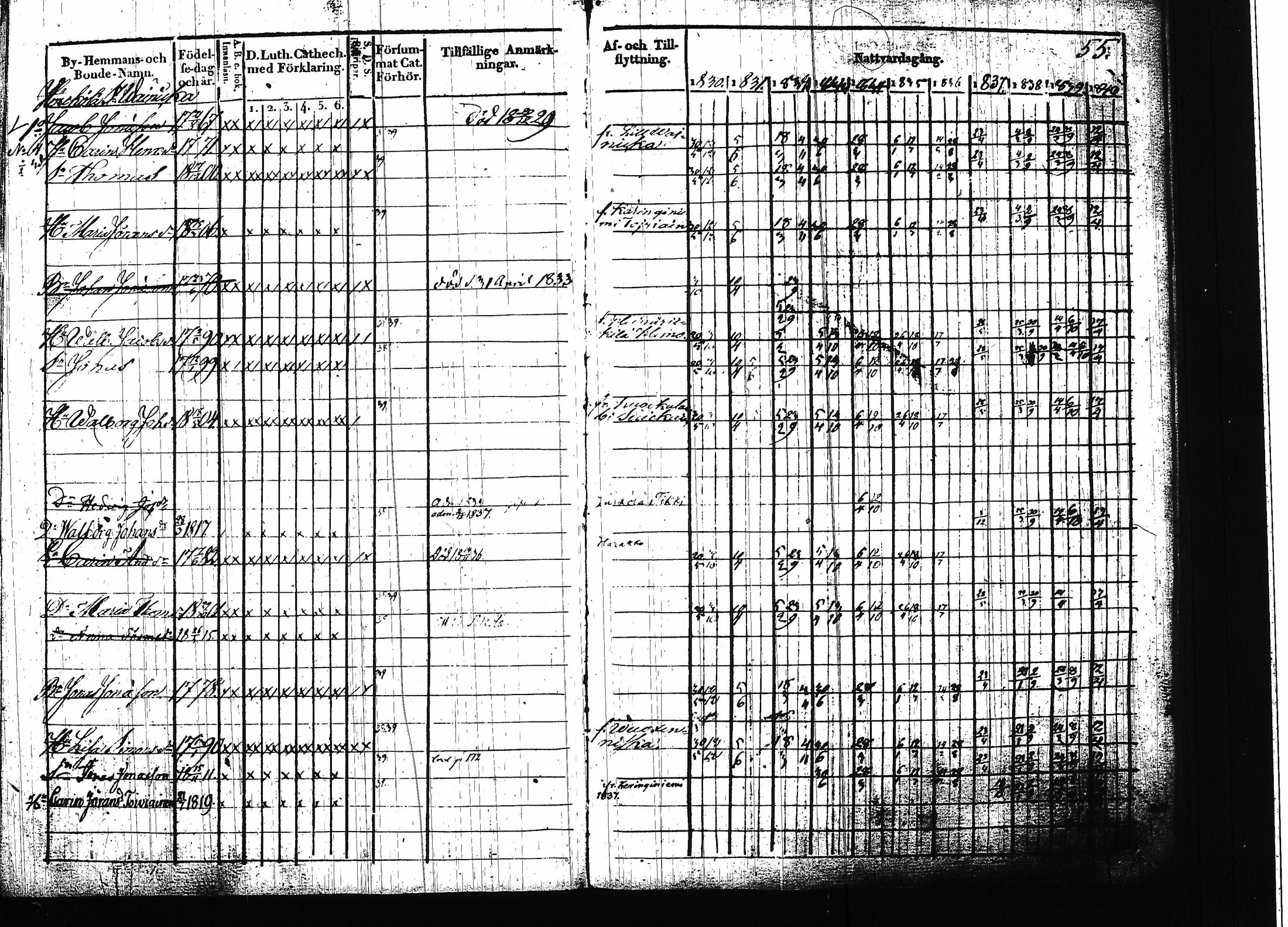 [ ../kirjat/Kirkonkirjat/ruokolahti/rippikirja_1830-1840_tk998/kuvat/56.jpg ]