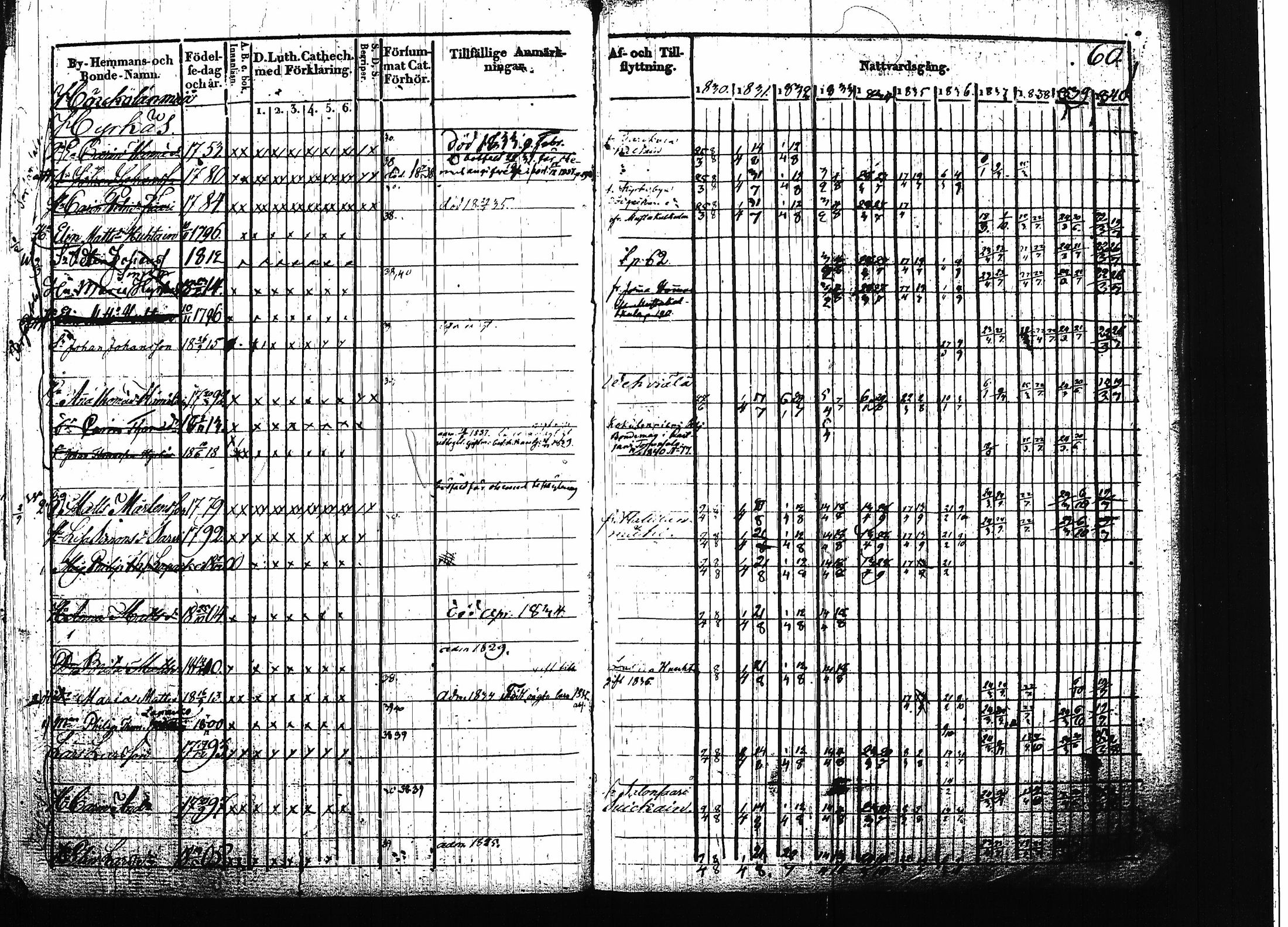 [ ../kirjat/Kirkonkirjat/ruokolahti/rippikirja_1830-1840_tk998/kuvat/61.jpg ]
