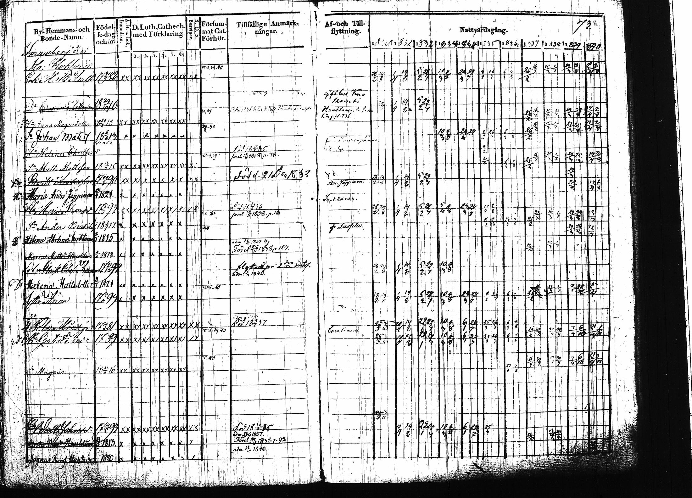 [ ../kirjat/Kirkonkirjat/ruokolahti/rippikirja_1830-1840_tk998/kuvat/74.jpg ]