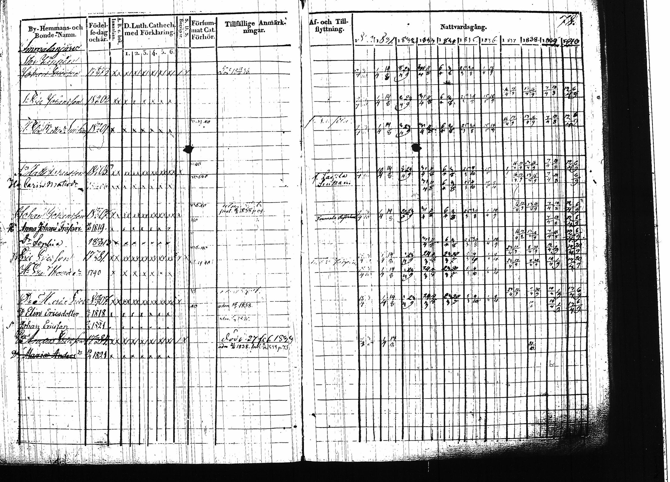 [ ../kirjat/Kirkonkirjat/ruokolahti/rippikirja_1830-1840_tk998/kuvat/79.jpg ]