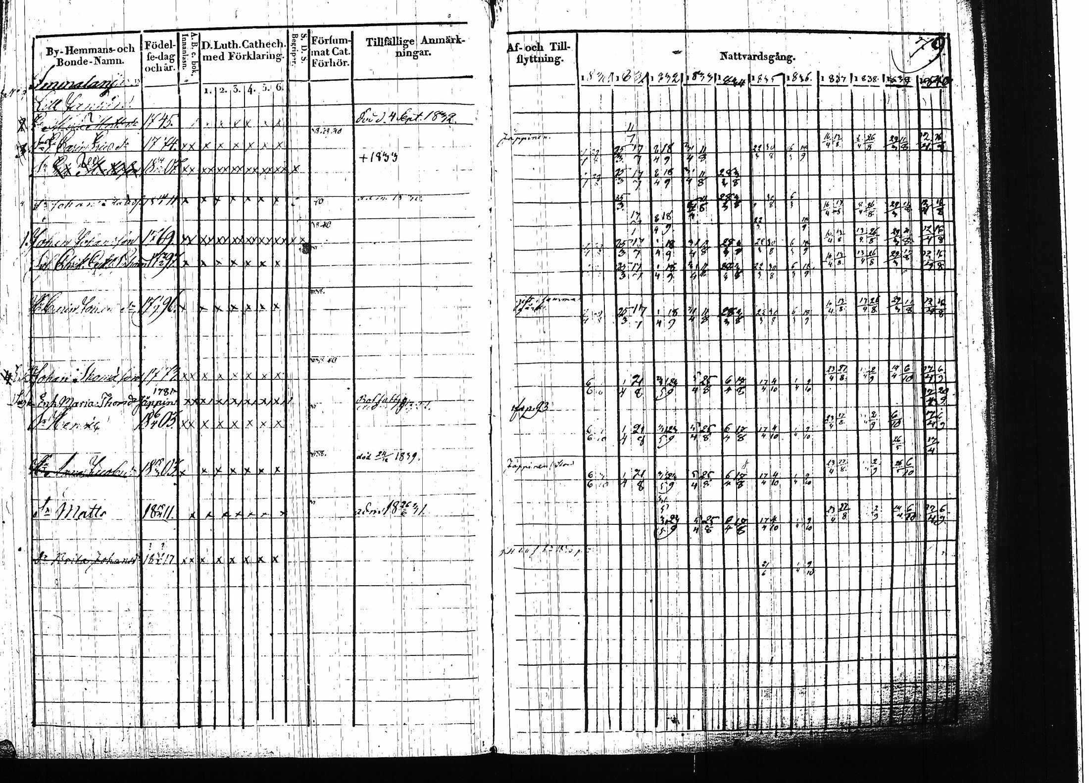 [ ../kirjat/Kirkonkirjat/ruokolahti/rippikirja_1830-1840_tk998/kuvat/80.jpg ]