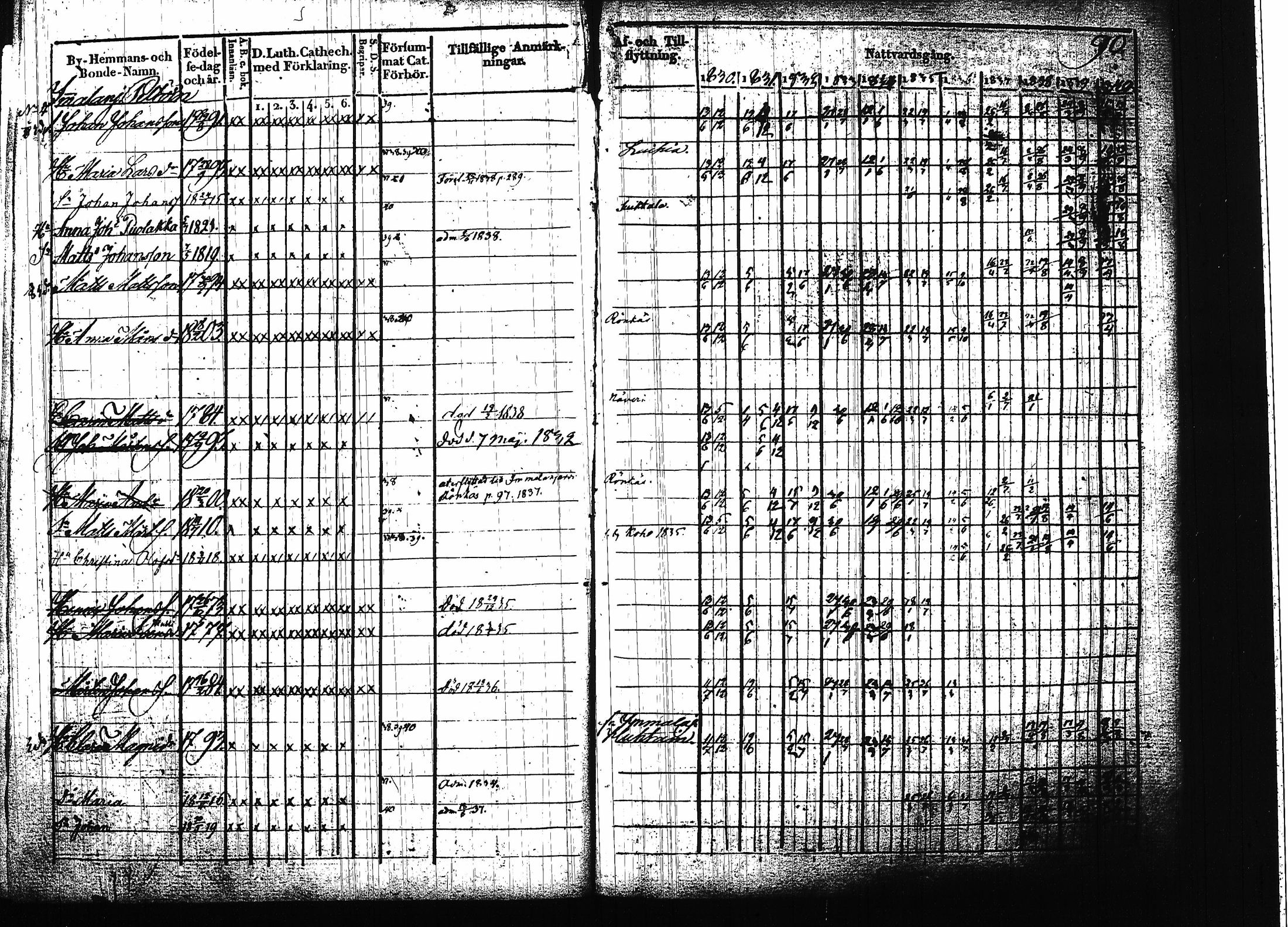 [ ../kirjat/Kirkonkirjat/ruokolahti/rippikirja_1830-1840_tk998/kuvat/91.jpg ]