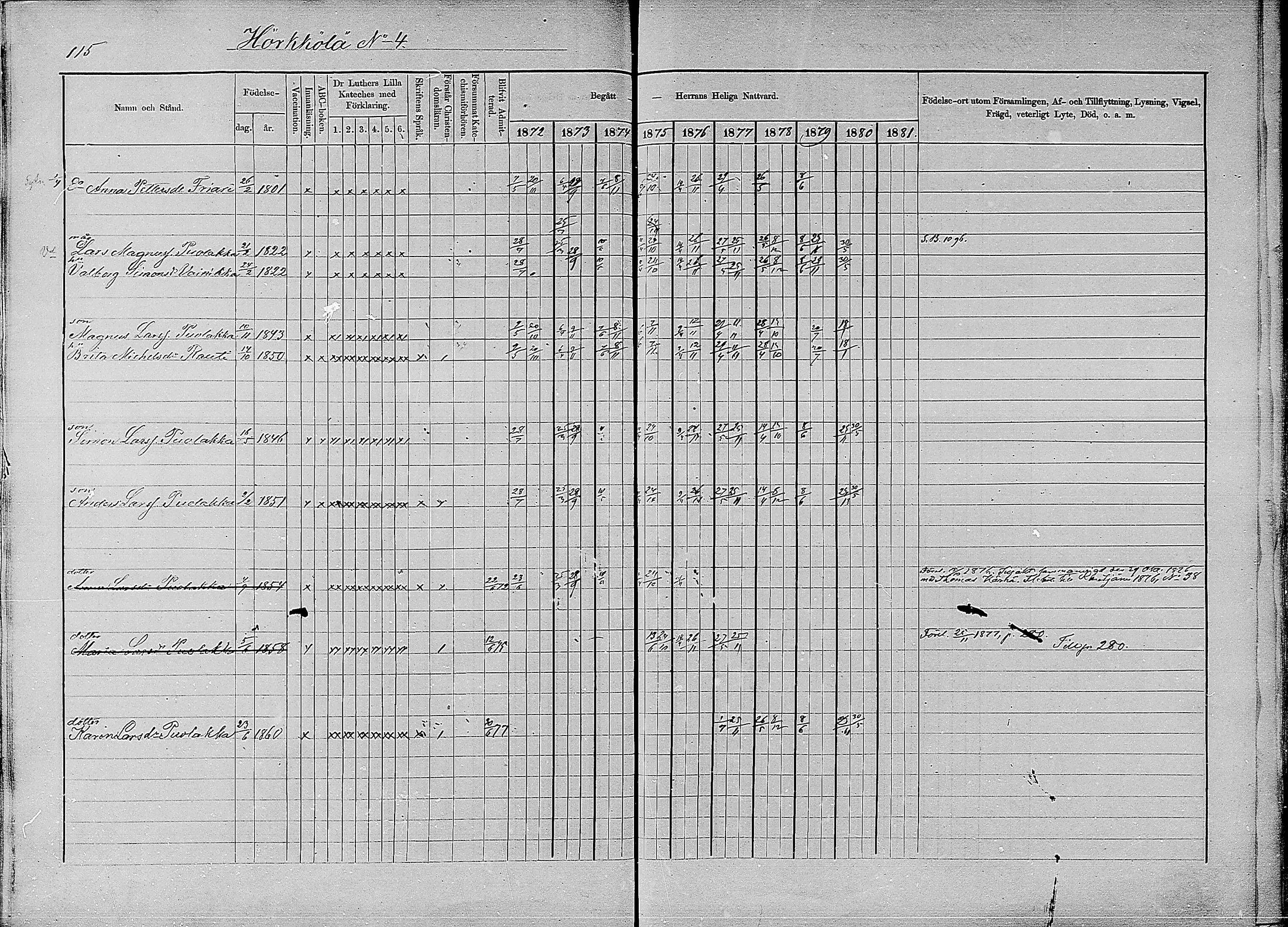 [ ../kirjat/Kirkonkirjat/ruokolahti/rippikirja_1872-1881_mko172-184/kuvat/115.jpg ]