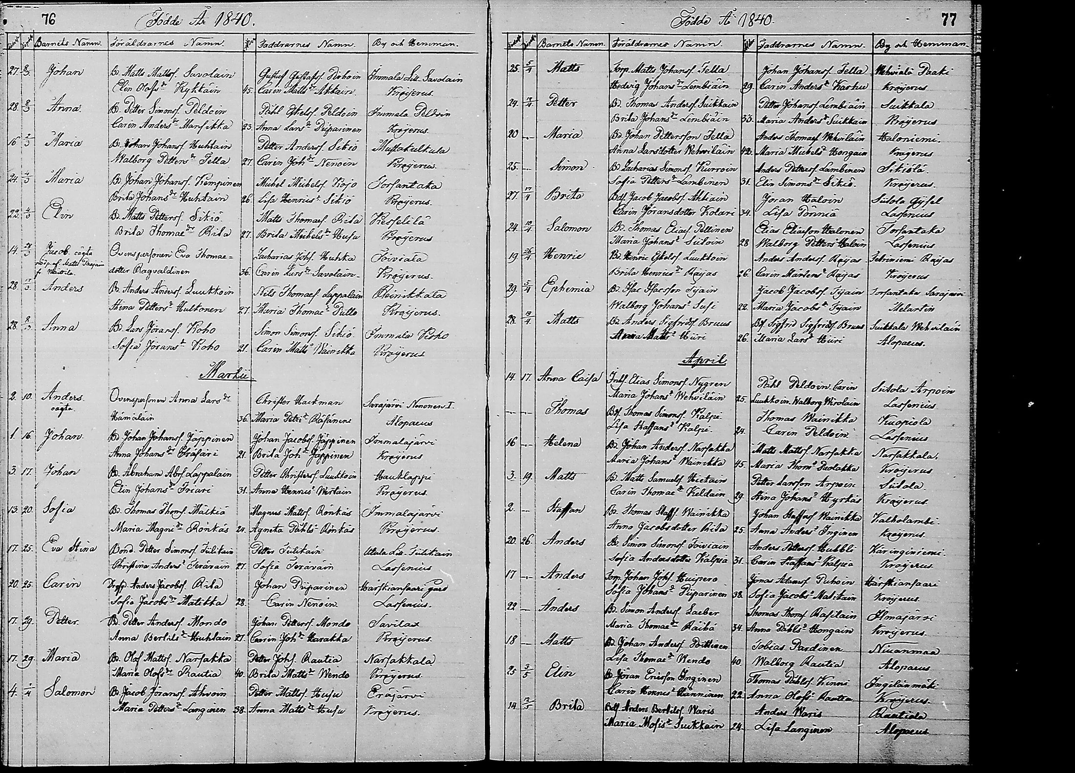 [ ../kirjat/Kirkonkirjat/ruokolahti/syntyneet_1834-1851_mko625-628/kuvat/40.jpg ]