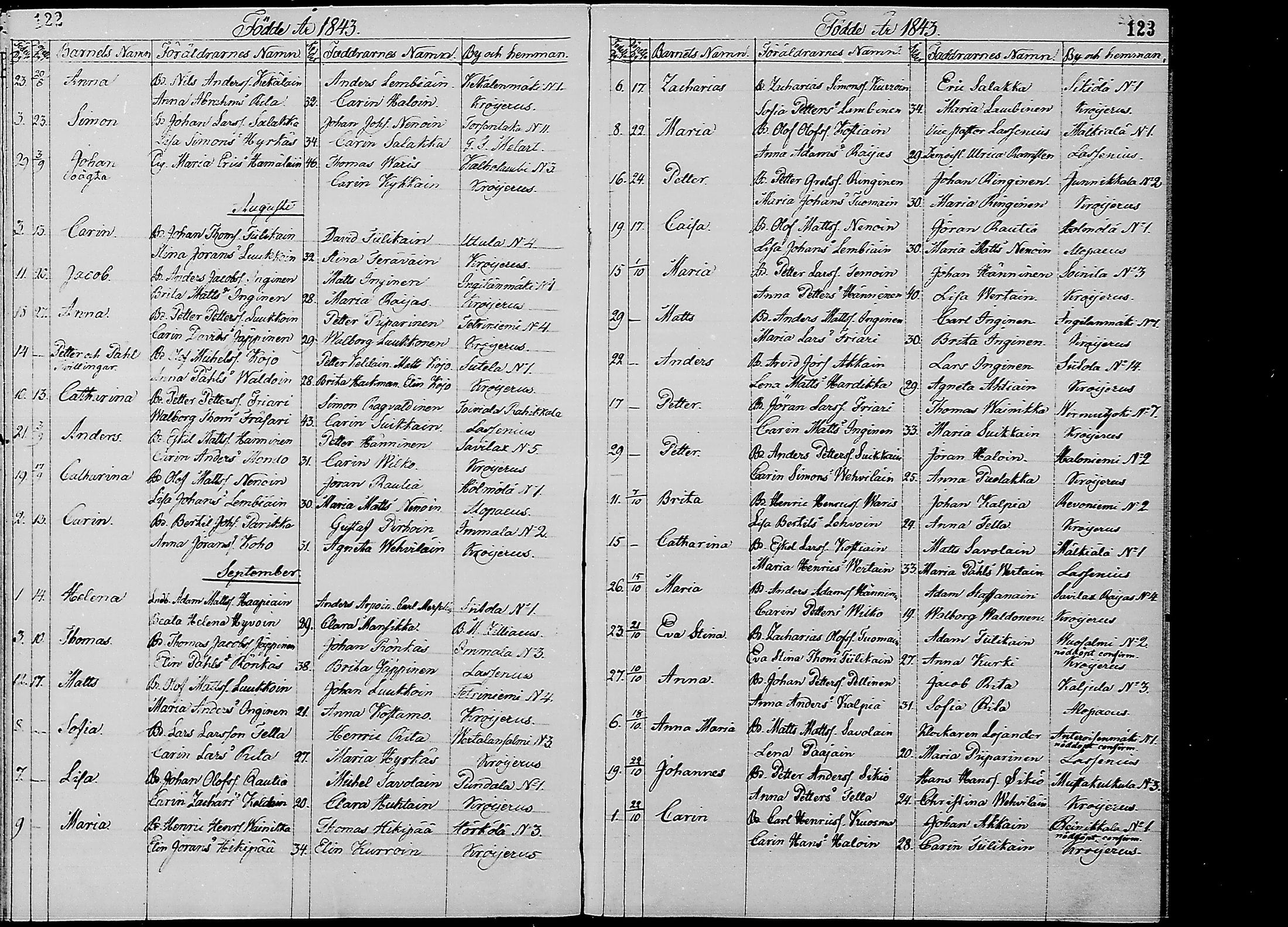[ ../kirjat/Kirkonkirjat/ruokolahti/syntyneet_1834-1851_mko625-628/kuvat/63.jpg ]