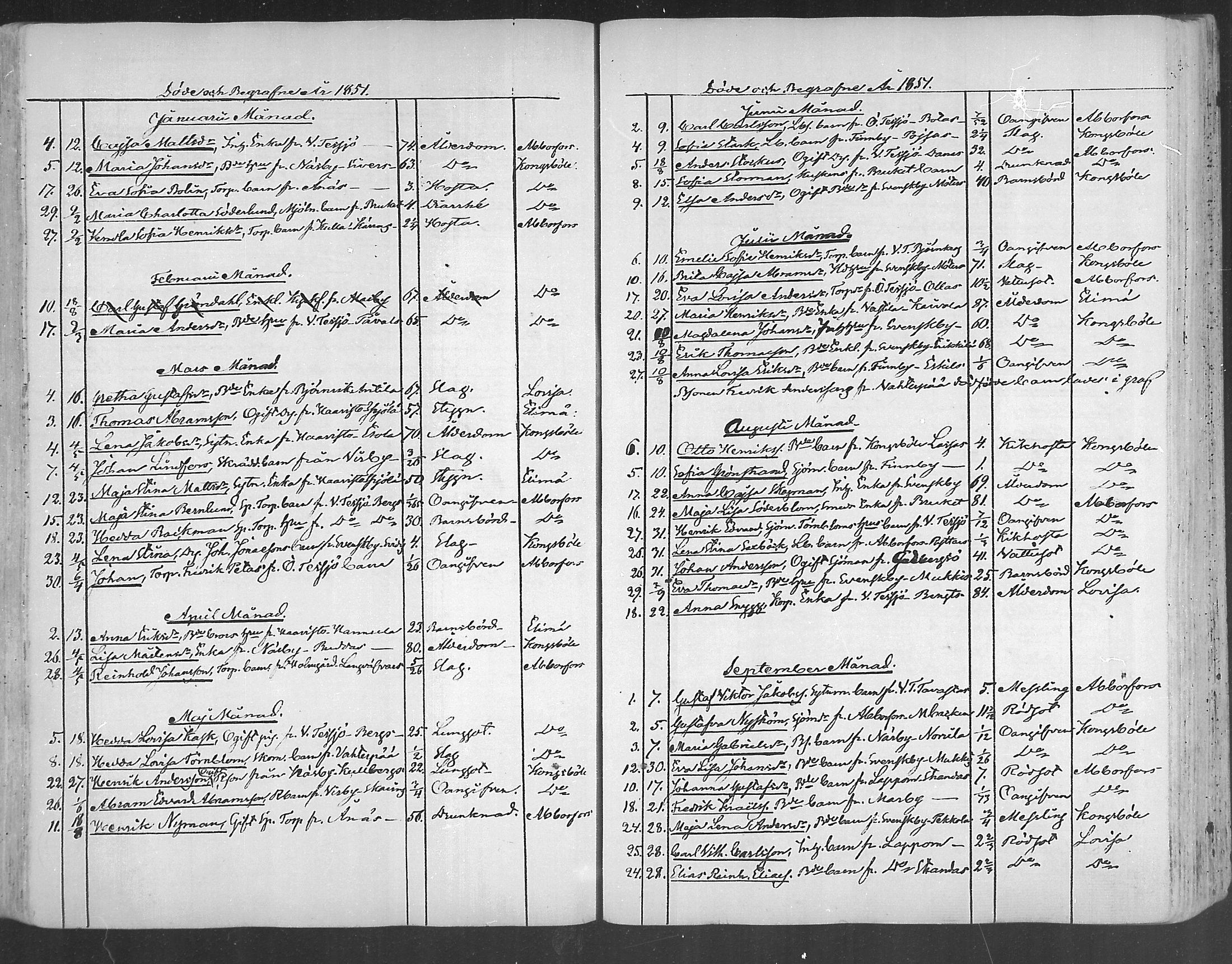 [ ../kirjat/Kirkonkirjat/ruotsinpyhtaa/kuolleet_1847-1884_mko94-96/kuvat/10.jpg ]