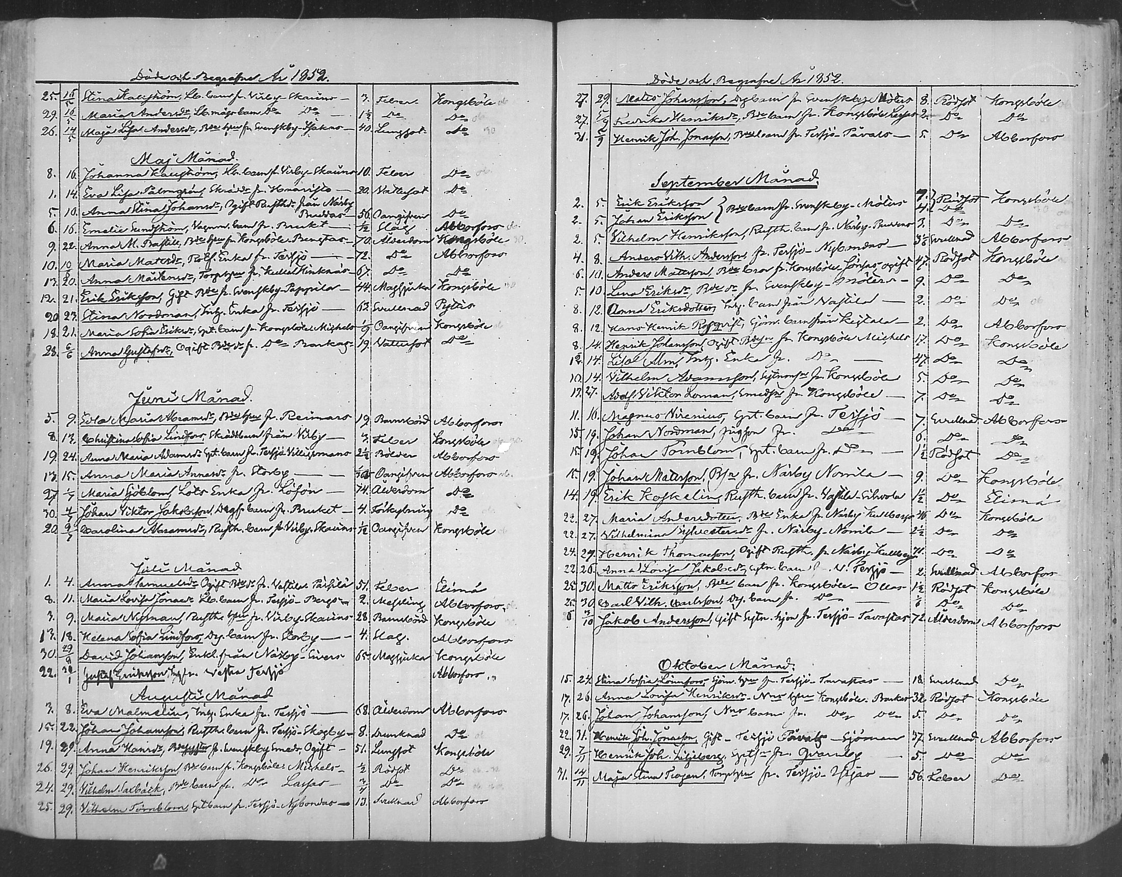 [ ../kirjat/Kirkonkirjat/ruotsinpyhtaa/kuolleet_1847-1884_mko94-96/kuvat/12.jpg ]
