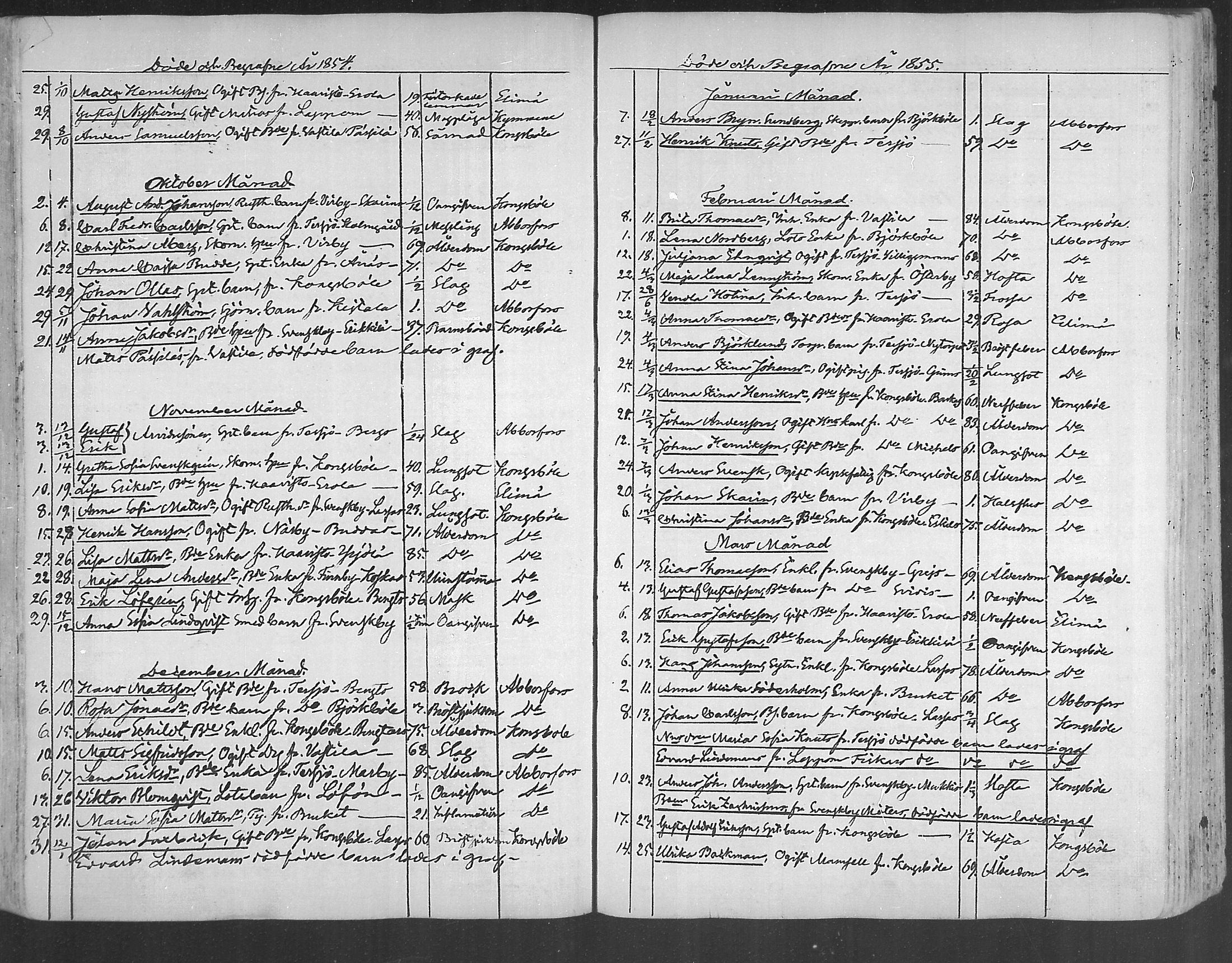 [ ../kirjat/Kirkonkirjat/ruotsinpyhtaa/kuolleet_1847-1884_mko94-96/kuvat/16.jpg ]
