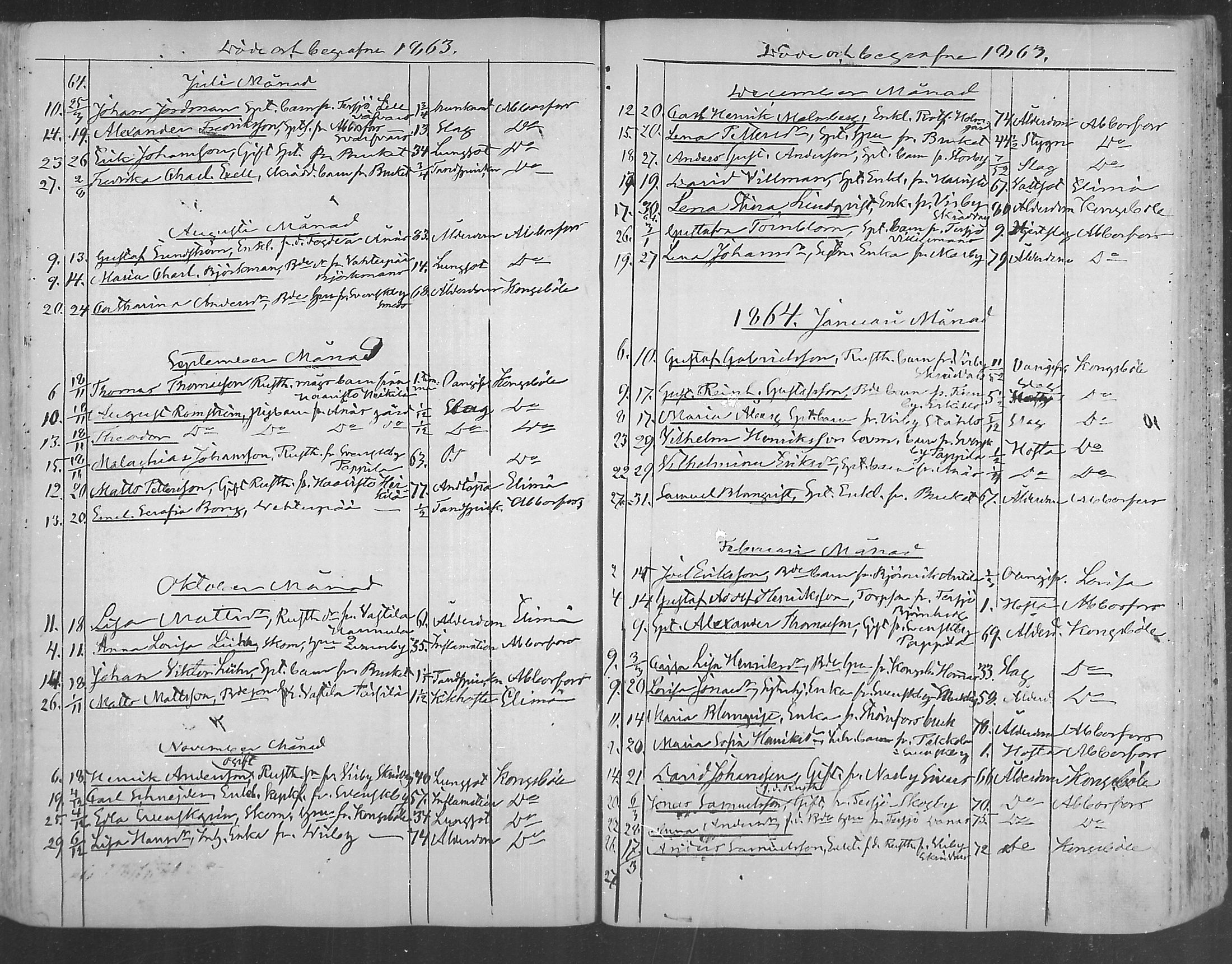 [ ../kirjat/Kirkonkirjat/ruotsinpyhtaa/kuolleet_1847-1884_mko94-96/kuvat/30.jpg ]