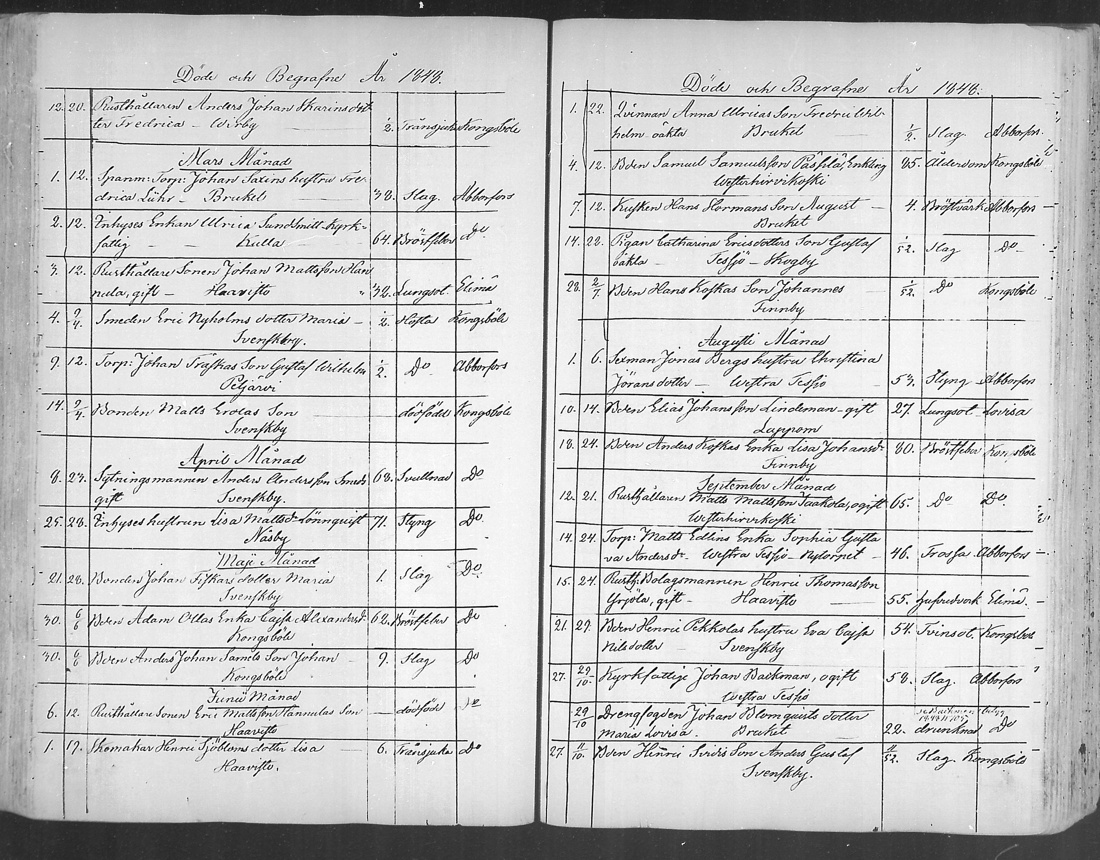 [ ../kirjat/Kirkonkirjat/ruotsinpyhtaa/kuolleet_1847-1884_mko94-96/kuvat/4.jpg ]