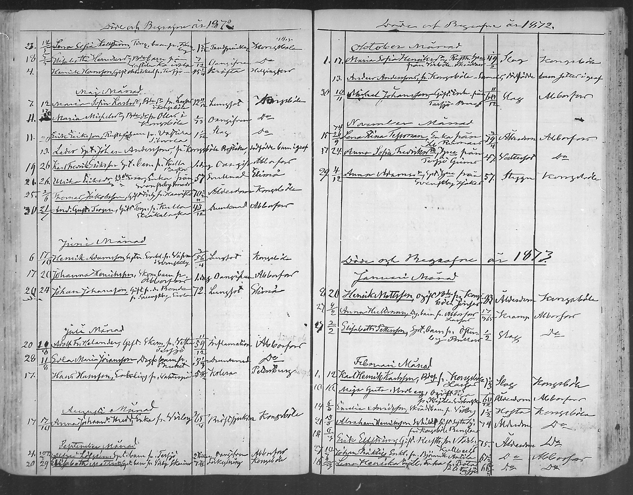 [ ../kirjat/Kirkonkirjat/ruotsinpyhtaa/kuolleet_1847-1884_mko94-96/kuvat/43.jpg ]