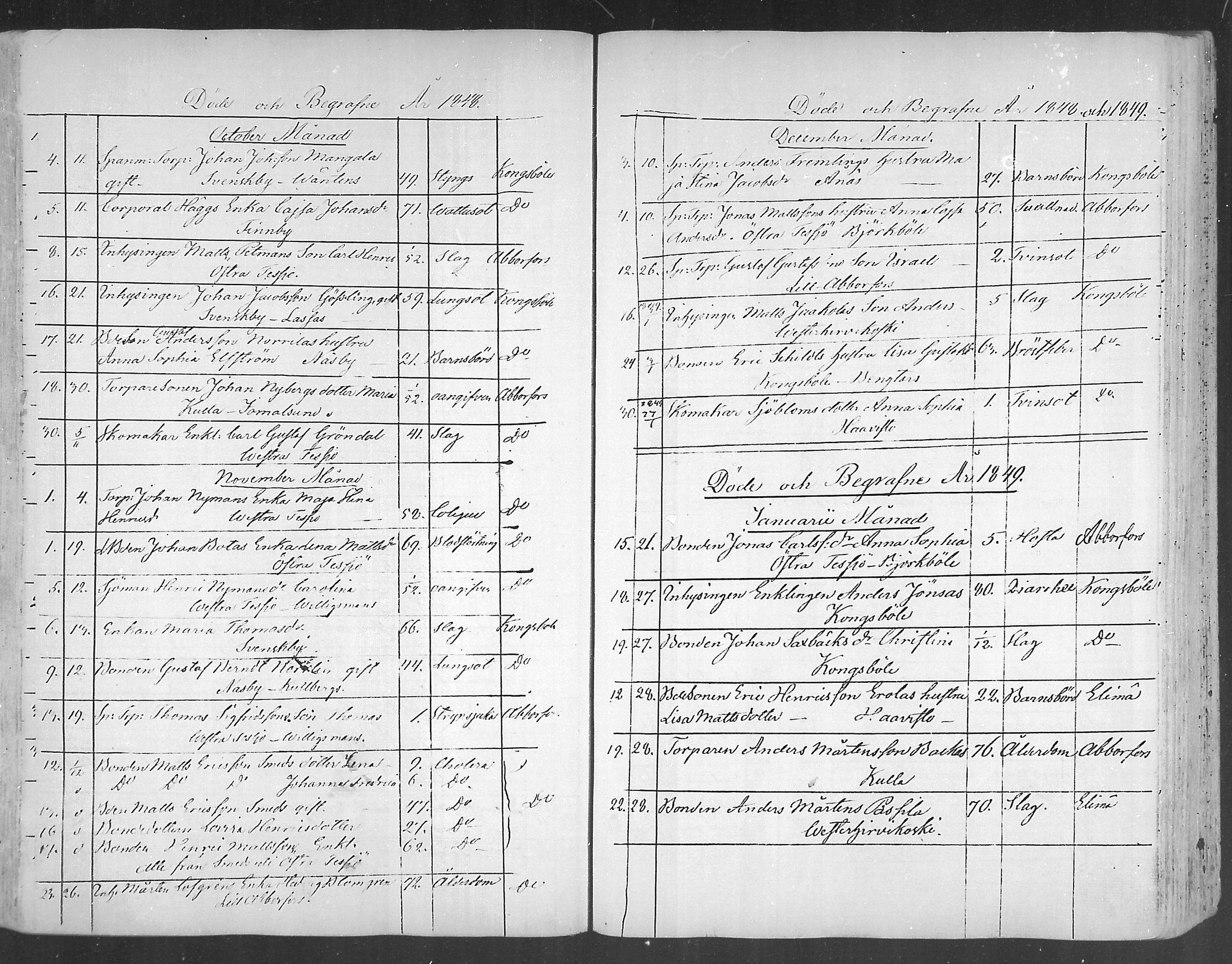 [ ../kirjat/Kirkonkirjat/ruotsinpyhtaa/kuolleet_1847-1884_mko94-96/kuvat/5.jpg ]
