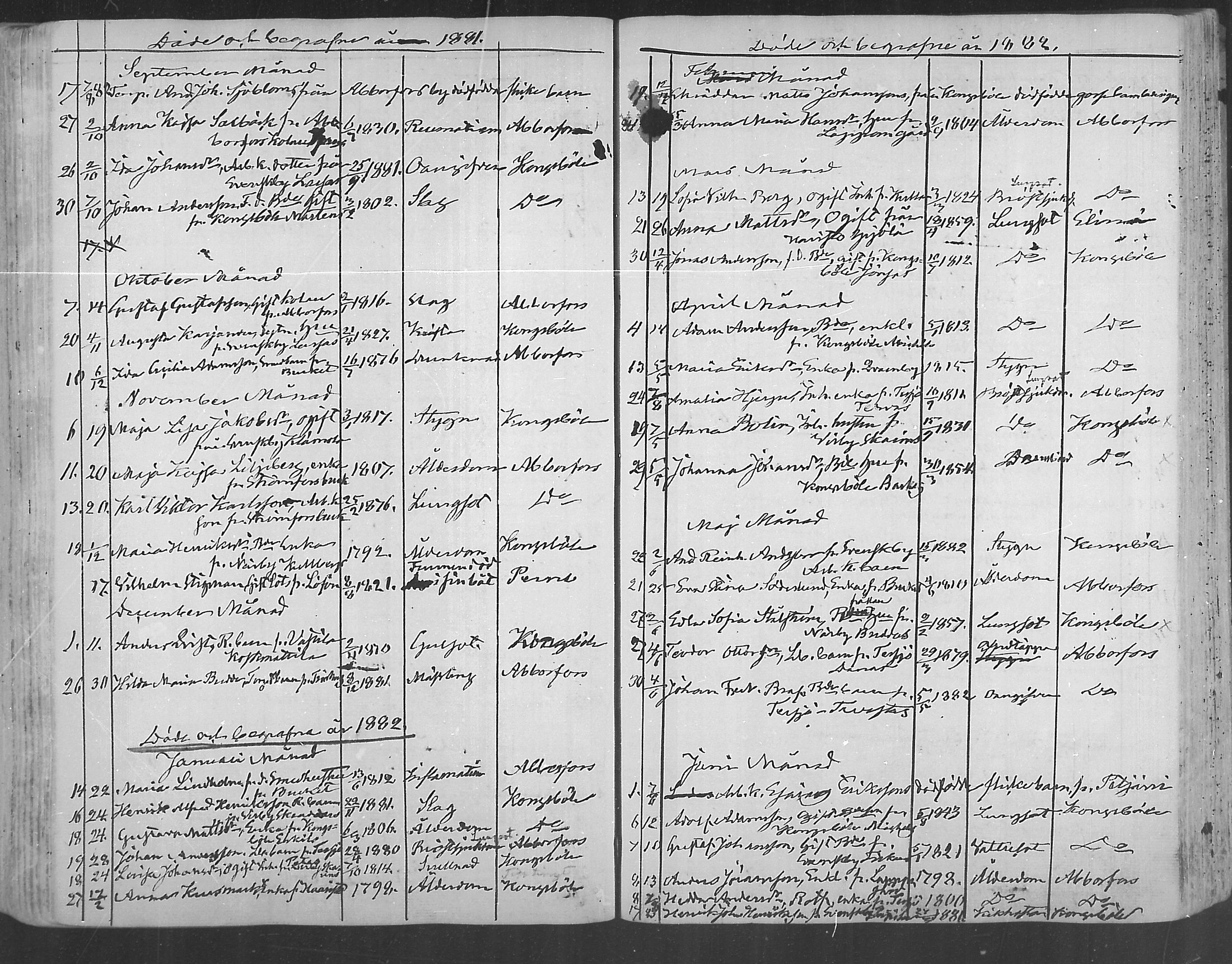 [ ../kirjat/Kirkonkirjat/ruotsinpyhtaa/kuolleet_1847-1884_mko94-96/kuvat/57.jpg ]