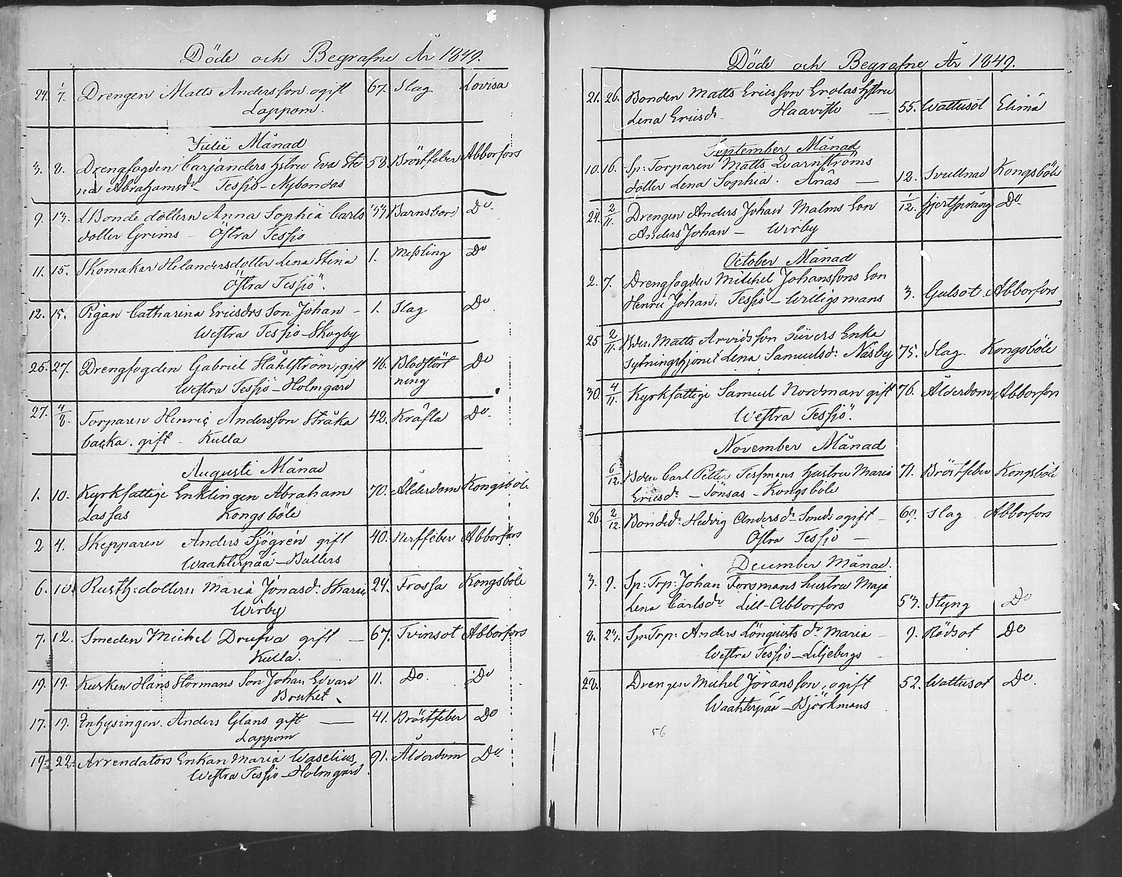 [ ../kirjat/Kirkonkirjat/ruotsinpyhtaa/kuolleet_1847-1884_mko94-96/kuvat/7.jpg ]