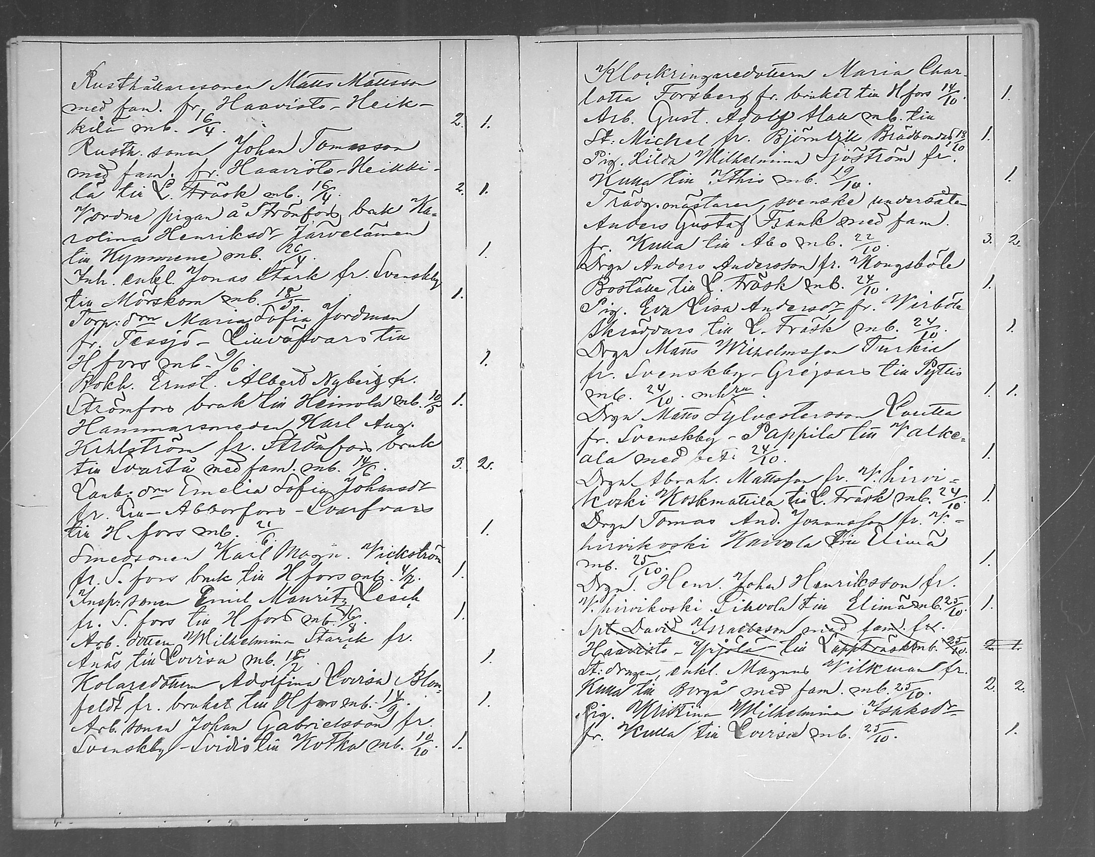 [ ../kirjat/Kirkonkirjat/ruotsinpyhtaa/muuttaneet_1870-1890_mko8-9/kuvat/18.jpg ]