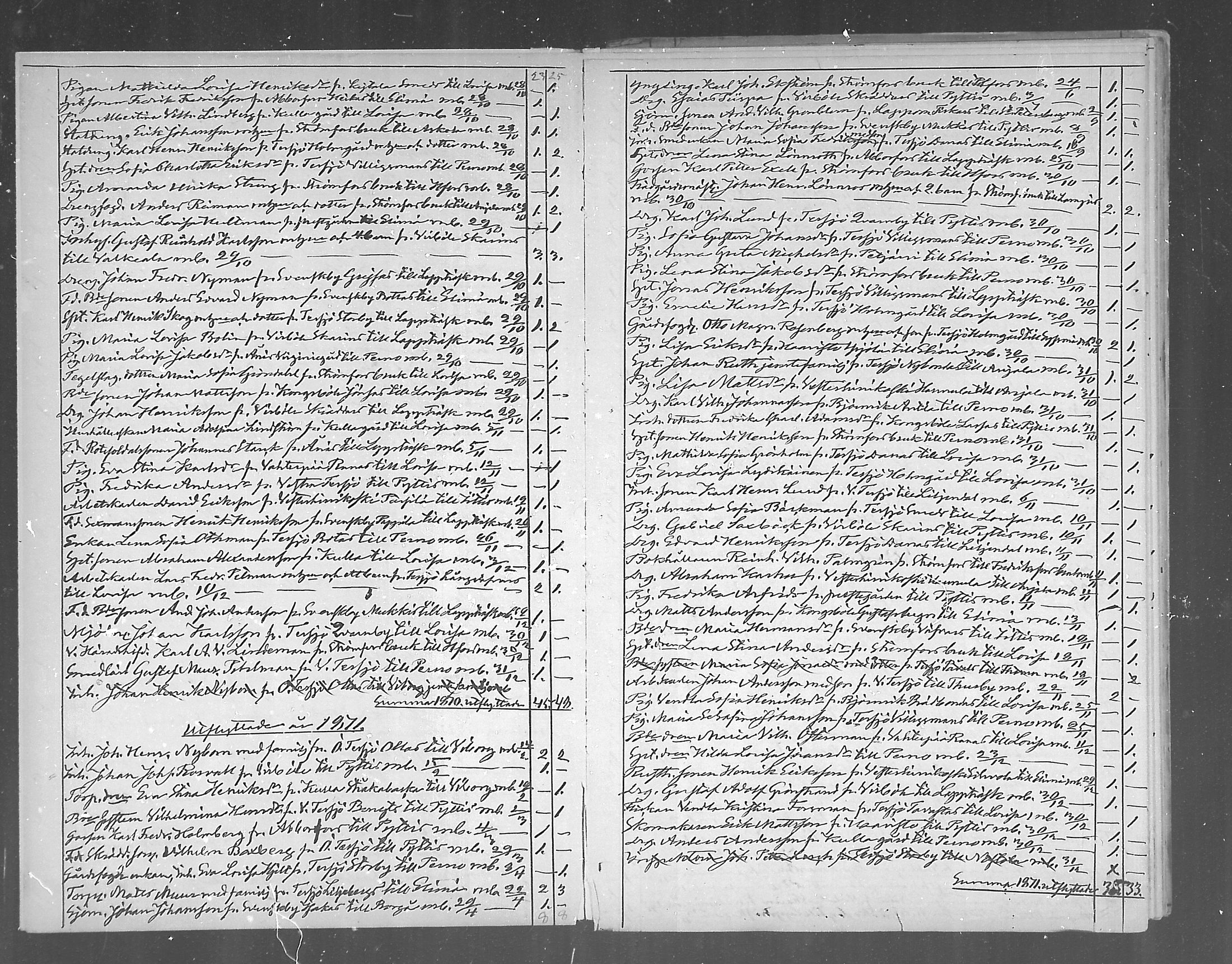 [ ../kirjat/Kirkonkirjat/ruotsinpyhtaa/muuttaneet_1870-1890_mko8-9/kuvat/2.jpg ]